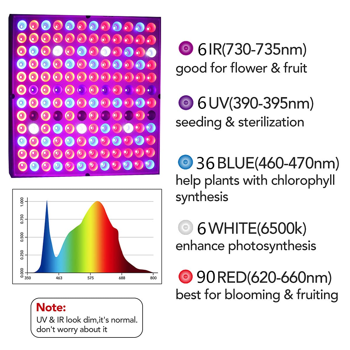 Juhefa Led Grow Lights, Full Spectrum Grow Lamp With Ir & Uv Led Plant Lights For Indoor Plants,Micro Greens, Clones, Succulents, Seedlings, Panel Size 9.9X9.9 Inch