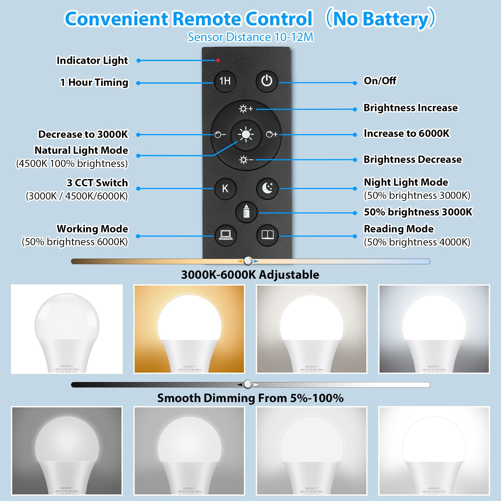 Tobusa A19 Led Light Bulbs With Remote, 9W Led Bulbs 60W Equivalent, 3000K-6000K Dimmable Bulbs With E26 Base, 900 Lumens Light