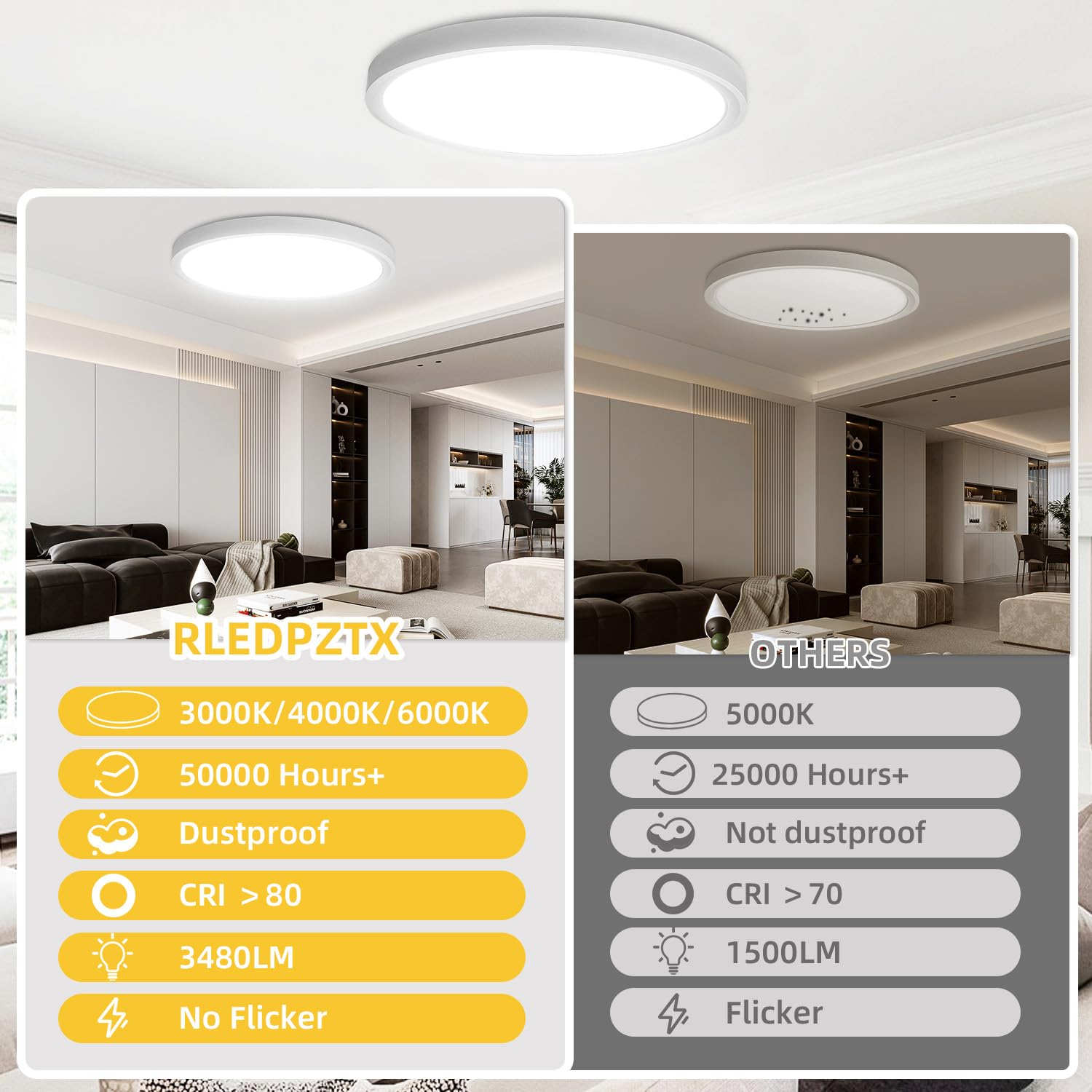 2 Pack 16 Inch Led Flush Mount Ceiling Light: 32W 3480Lm Ultra-Slim Low Profile Led Ceiling Light, 3000K/4000K/6000K 3 Color Selectable Led Round Flat Ceiling Light For Room Hallway Bathroom, White