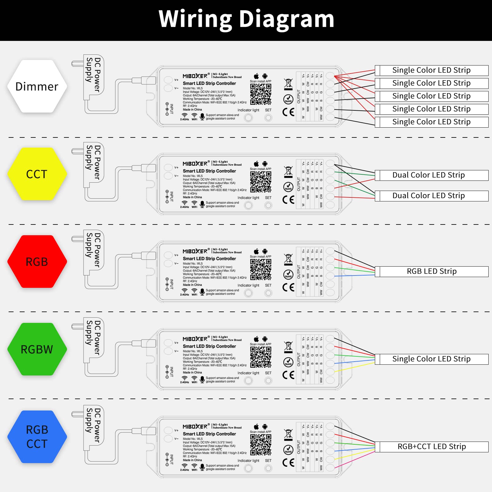 Pautix Wifi 5-In-1 Led Controller For Rgb Rgbw Cct Lights, Compatible With Tuya/Alexa/