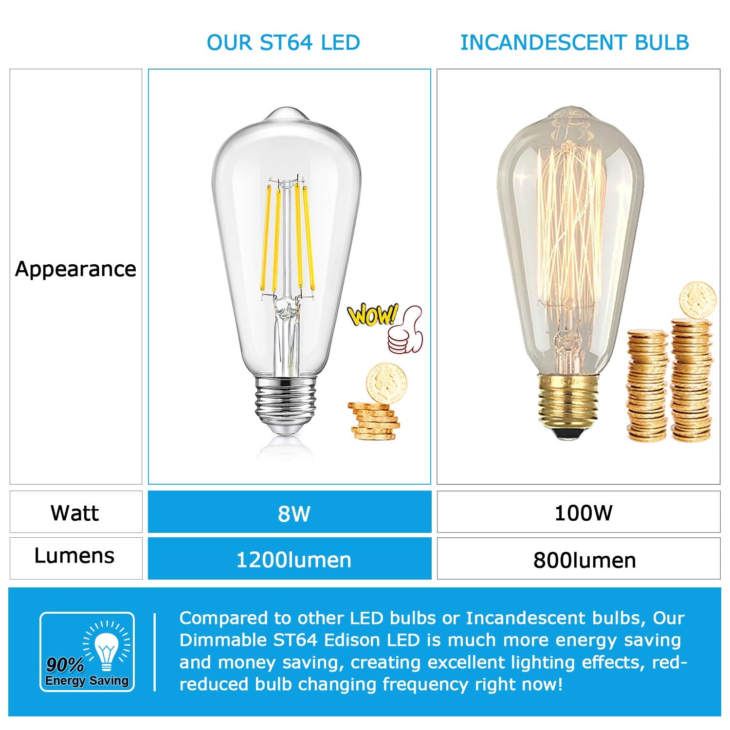 Tobusa Vintage Led Dimmable Edison Bulbs 8W 1200 Lumens 5000K Daylight White,