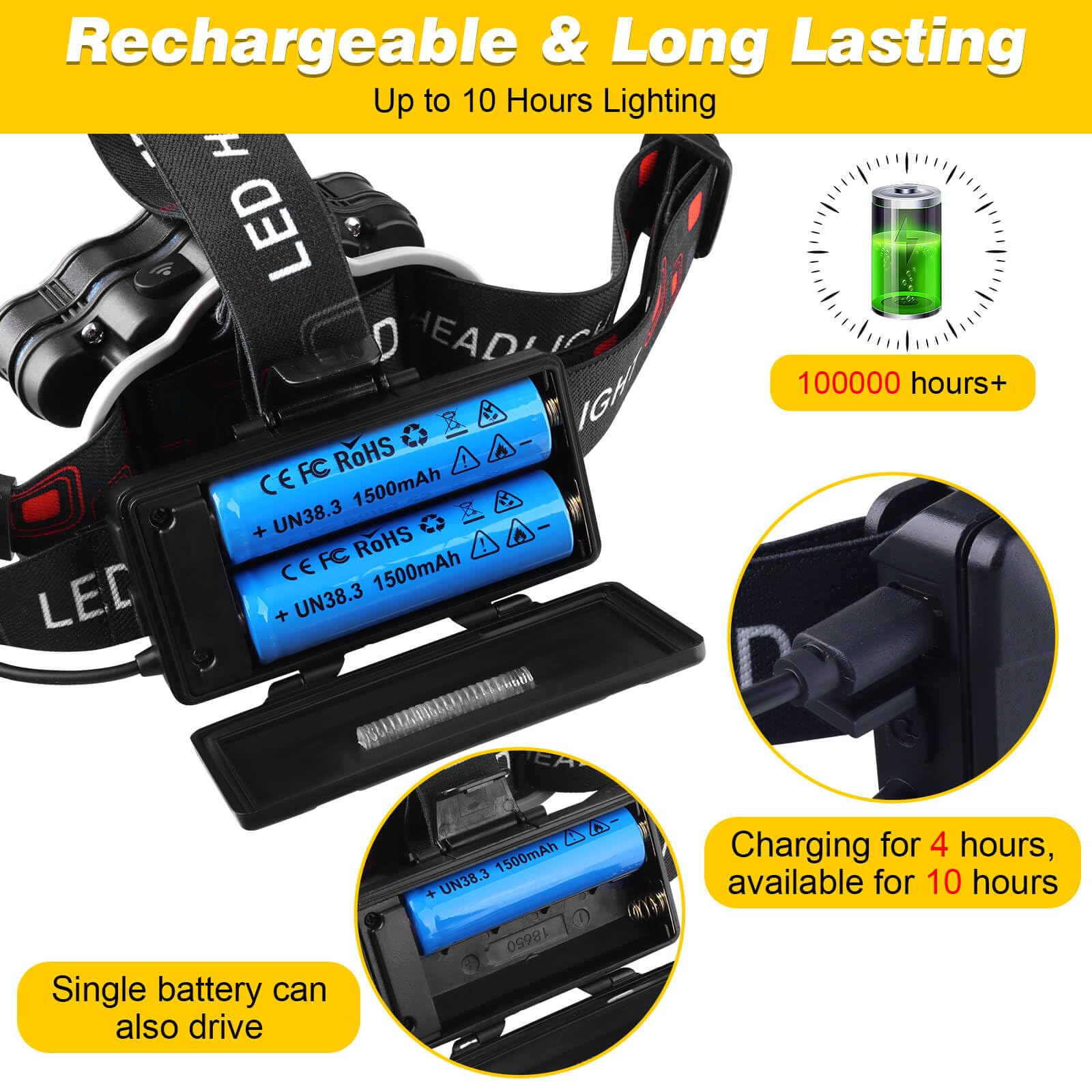Elmchee Rechargeable 18000 Lumen Headlamp, 8 LED, 16 Modes, Motion Sensor, Waterproof, Black, Model 8L8M