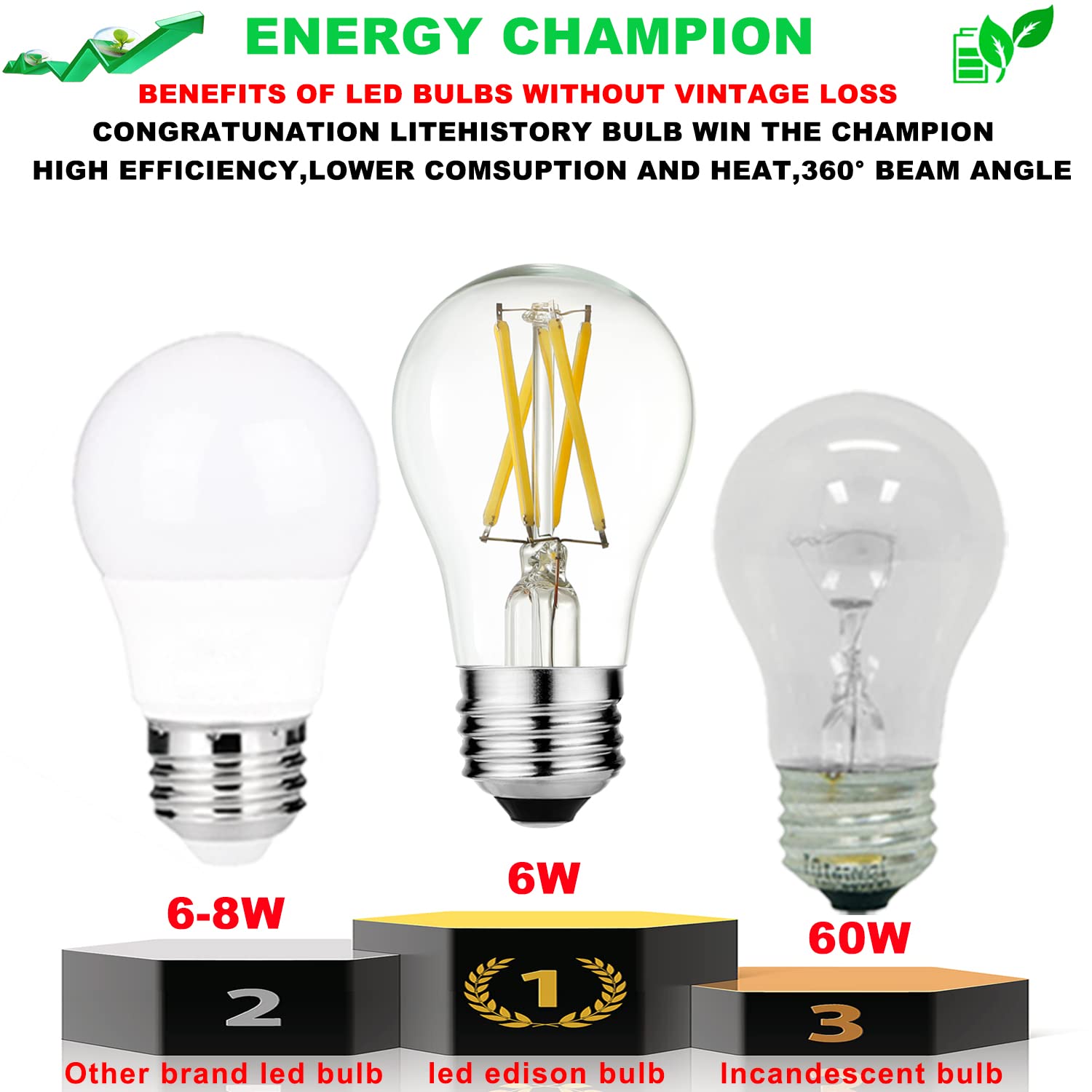 Litehistory A15 Led Bulb 6W Equal E26 Bulb 60 Watt Non-Dimmable E26 Edison Bulb Neutral White 4000K Clear Ac120V 600Lm E26 Led B