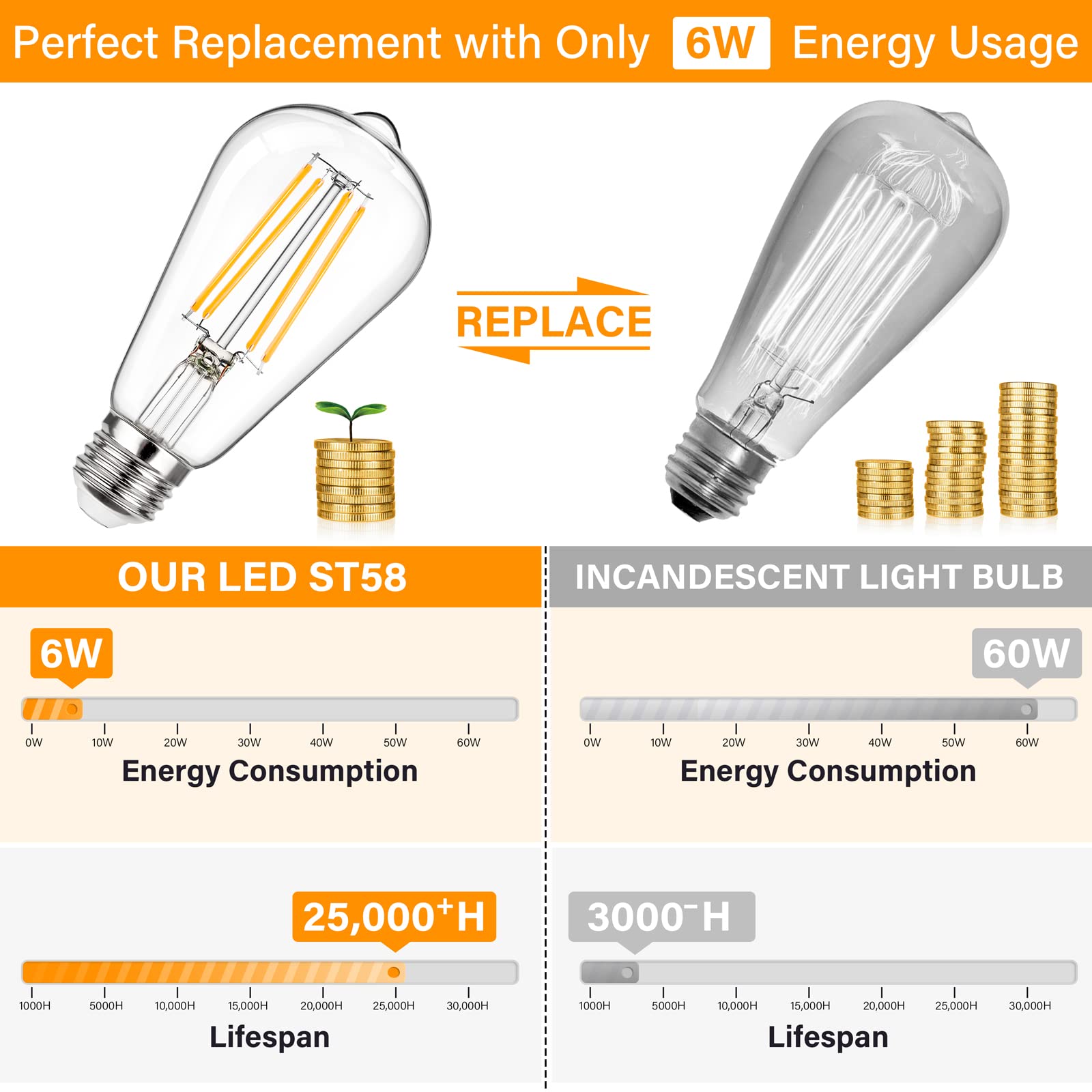 Maxvolador 12-Pack Dimmable Vintage Led Edison Bulb 60W Equivalent, 6W 850Lumens Warm White 2700K St58 Antique Filament Light Bu