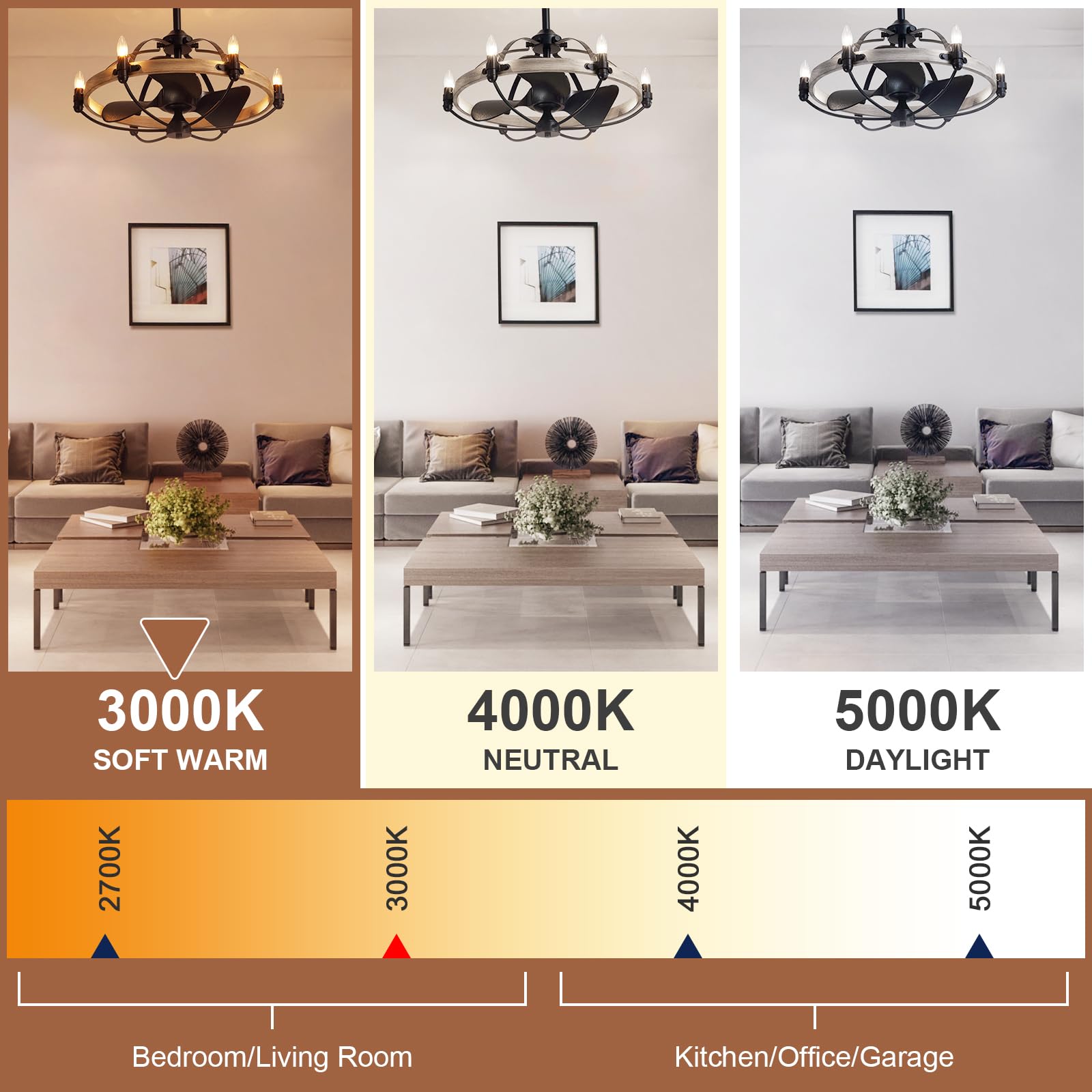 Honesorn E12 Led Bulb Dimmable, 60-Watt Equivalent, Candelabra Led Light Bulbs, 3000K Warm White, Type B Chandelier Light Bulb F