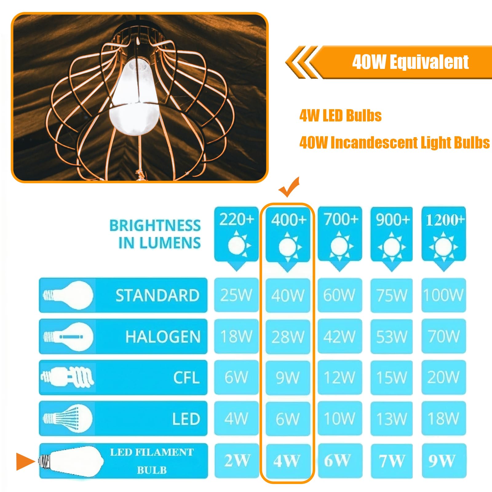 Winsaled 5000K Daylight Led Edison Bulbs 40W Equivalent, 4W St19 Led Light Bulb, E26 Standard Base, 90 Cri, Non-Dimmable, 12 Pac