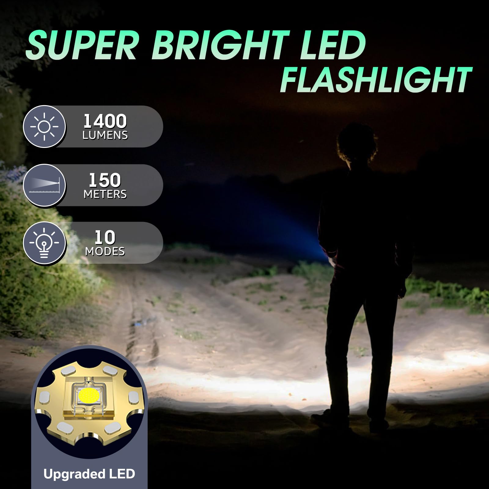 Sogdeco Rechargeable Flashlight, 1400 Lumens, 10 Modes, Magnetic Clip, Waterproof, Mini Model SDM46, Green