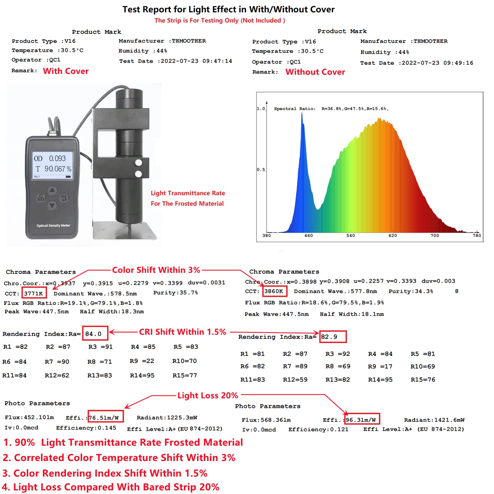 Thmoother Uv Resistance 6.56Ft V Shape Led Strip Channel Diffuser,20-Pack Aluminum Profile With Frosted Cover And Corner Connector,Tape Mounting Track For Cabinet Stairs Wall Outdoor (6.56Ft, 20)