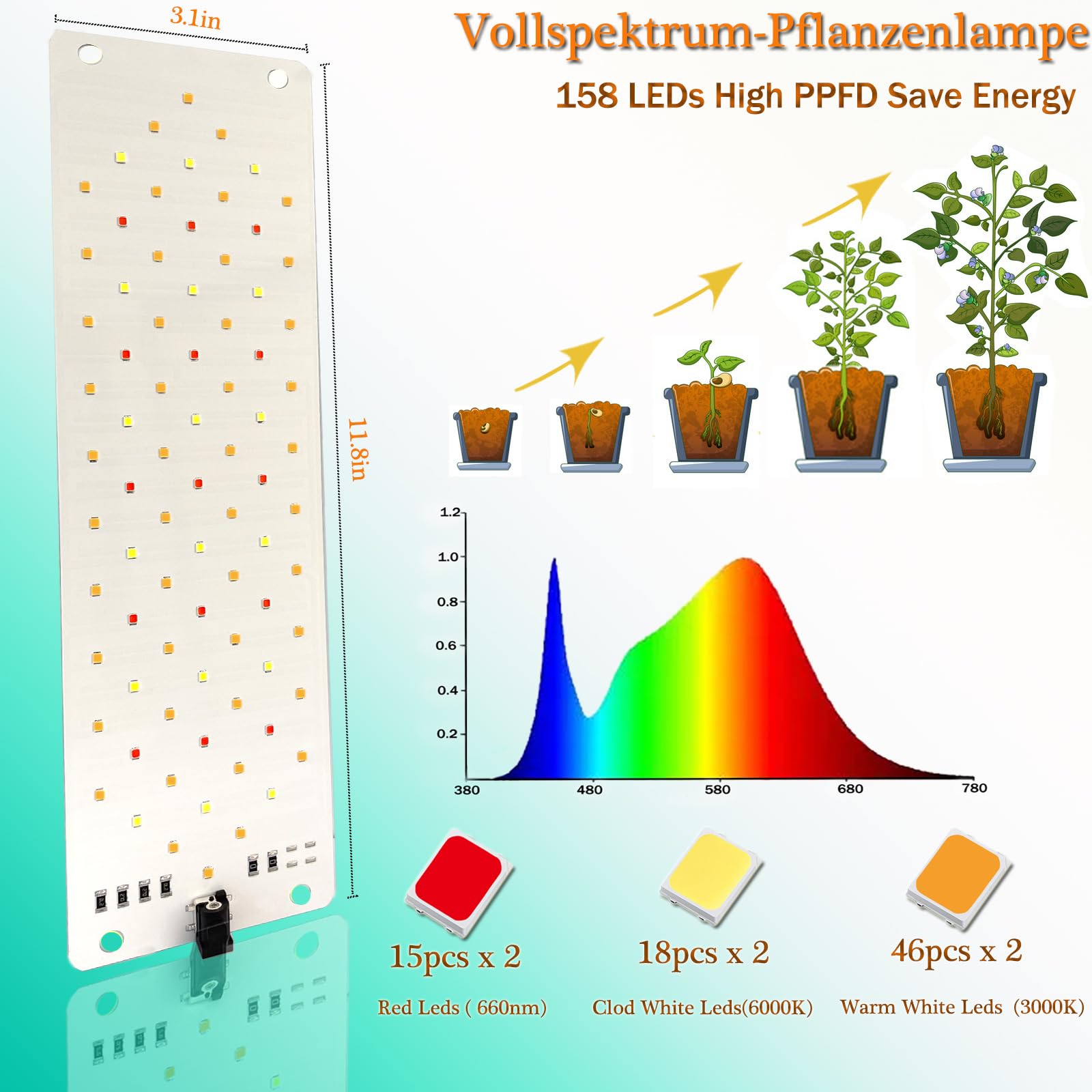 Rocoking Grow Lights For Indoor Plants,Ultra-Thin Panel Grow Lamp,158Leds Full Spectrum Grow Lights For Under Cabinet Plant, Grow Lamp With 3/9/12H Timer,10 Dimmable Levels For Plants Growing