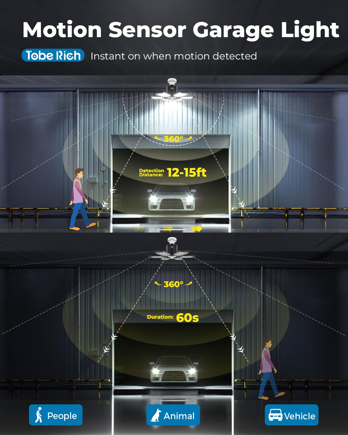 toberich Motion Sensor Garage Lights, 20000LM, 3 Switch Modes, 6500K, Model T-200GX, Black, Ideal for Garage and Workshop