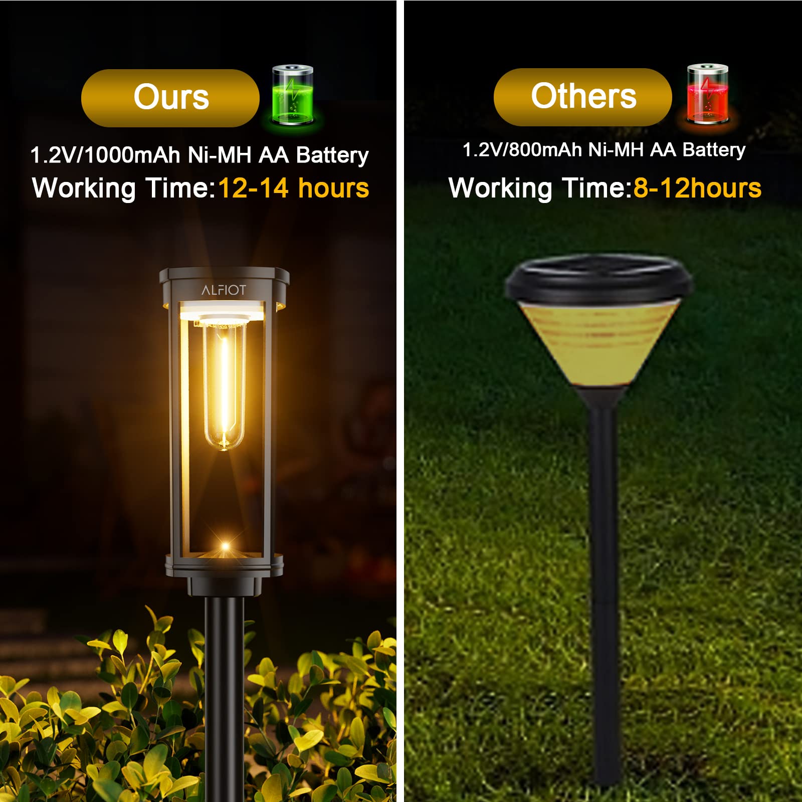 Alfiot Solar Pathway Lights Outdoor,Ip65 Waterproof Auto On/Off Solar Garden Lights Solar Powered Landscape Lighting For Yard Pa