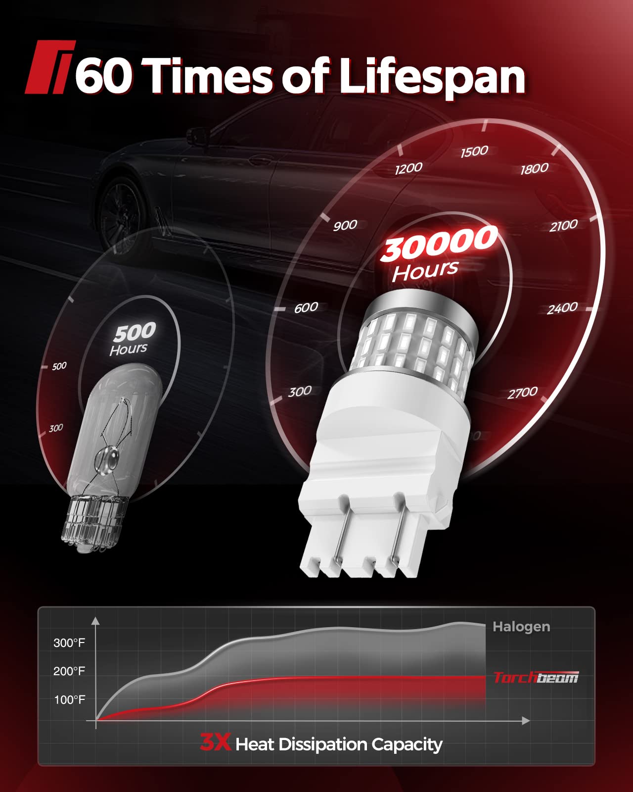 Torchbeam 3157 Red Led Tail Lights, Super Bright 3156 3056 3057 4157 4057 3457 Brake Led Bulbs, 3000 Lumens Brake Tail Parking Stop Lights Bulbs, Pack Of 2