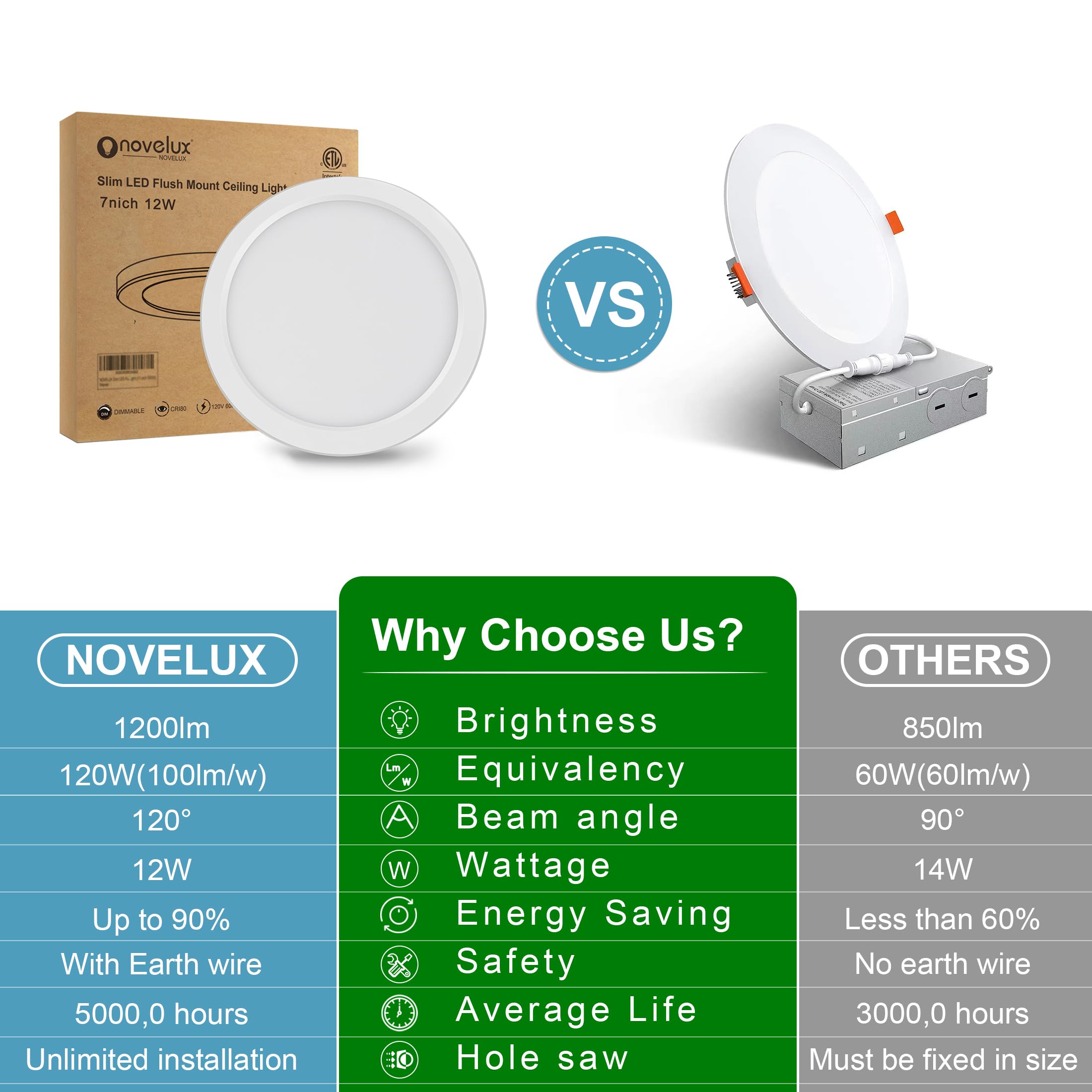 Novelux 7 Inch Flush Mount Led Ceiling Light Dimmable Ultra-Thin 0.63'' Thick Round Flat Ceiling Lamps 5000K Daylight Led Ceilin