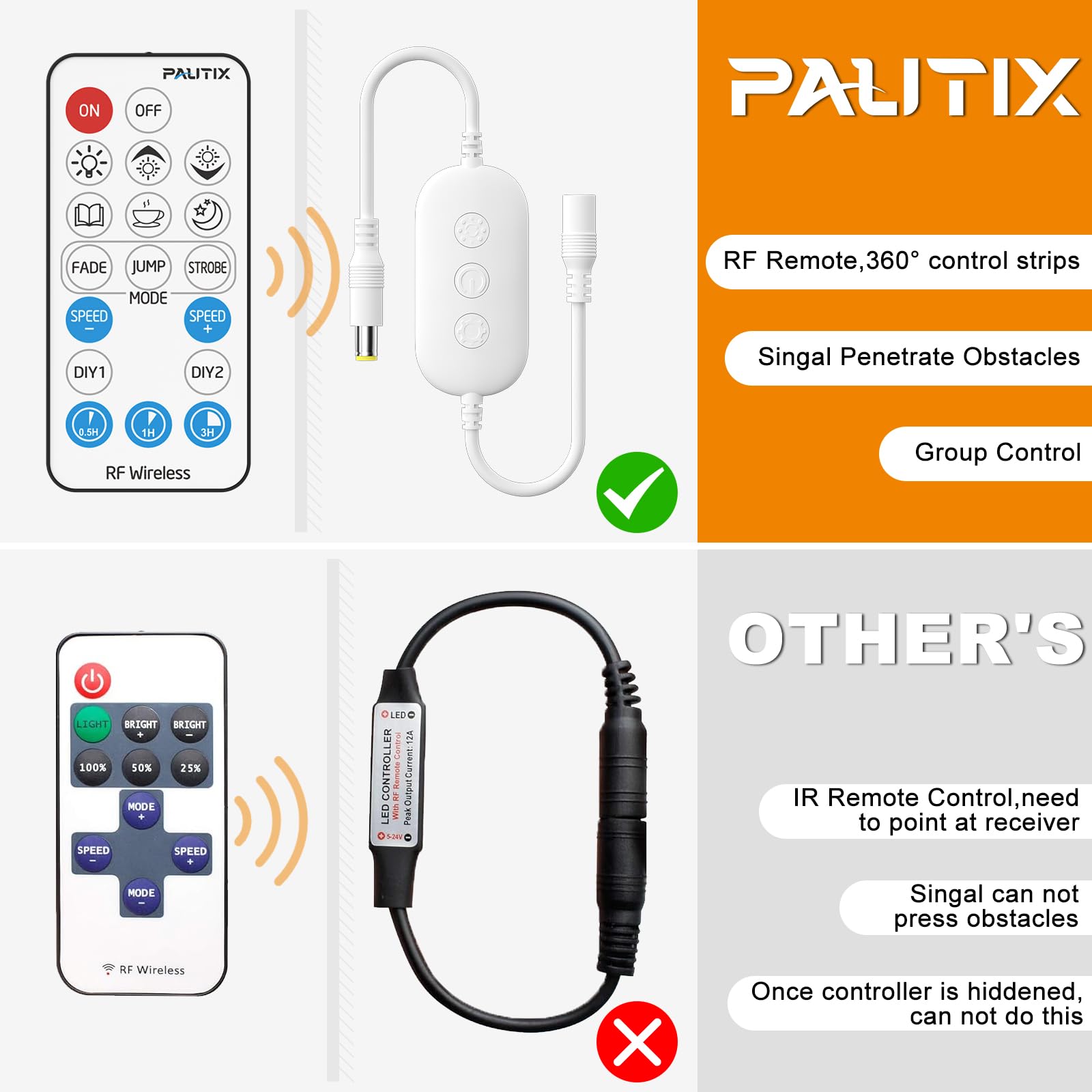 Pautix Rf Remote Dimmer For Led Strip Lights, 18-Key Wireless Remote, Dc 5-24V Control
