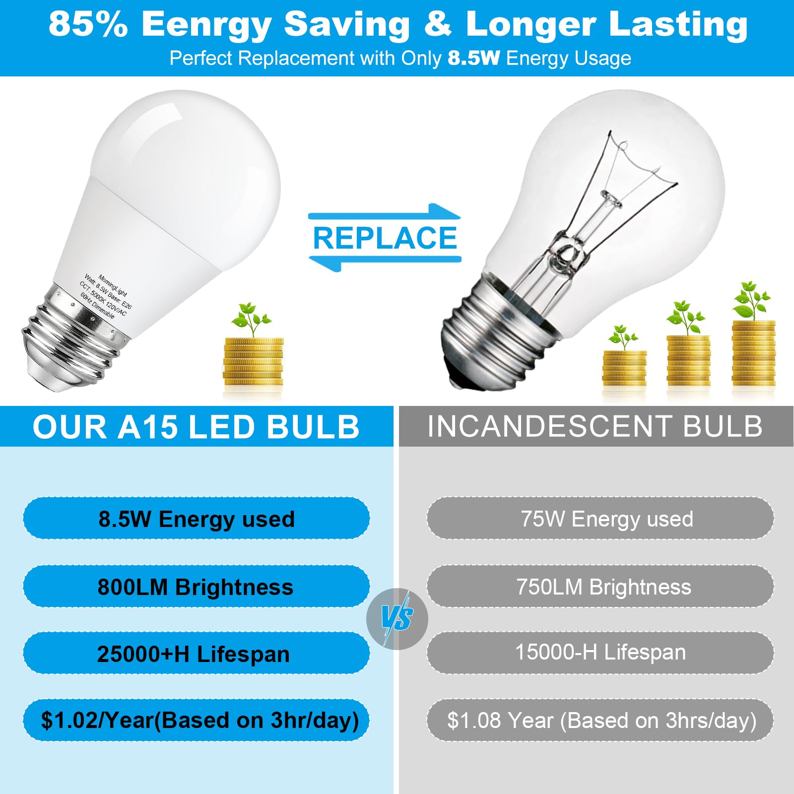 Morninglight Dimmable A15 Led Light Bulb 75 Watt Equivalent, A15 Daylight 5000K Led Light Bulb 75 Watt For Ceiling Fan, Wall Sco