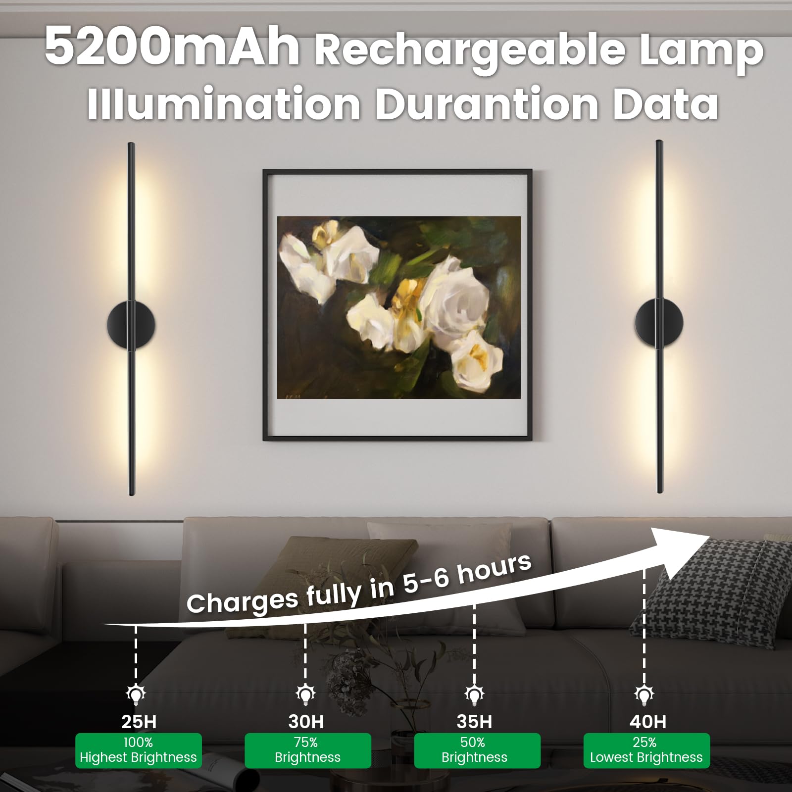 Jofios Battery Operated Wall Sconces Set Of 2, 360Rotation Wireless Rechargeable Wall Lights: Dimmable Detachable Wall Lamp With