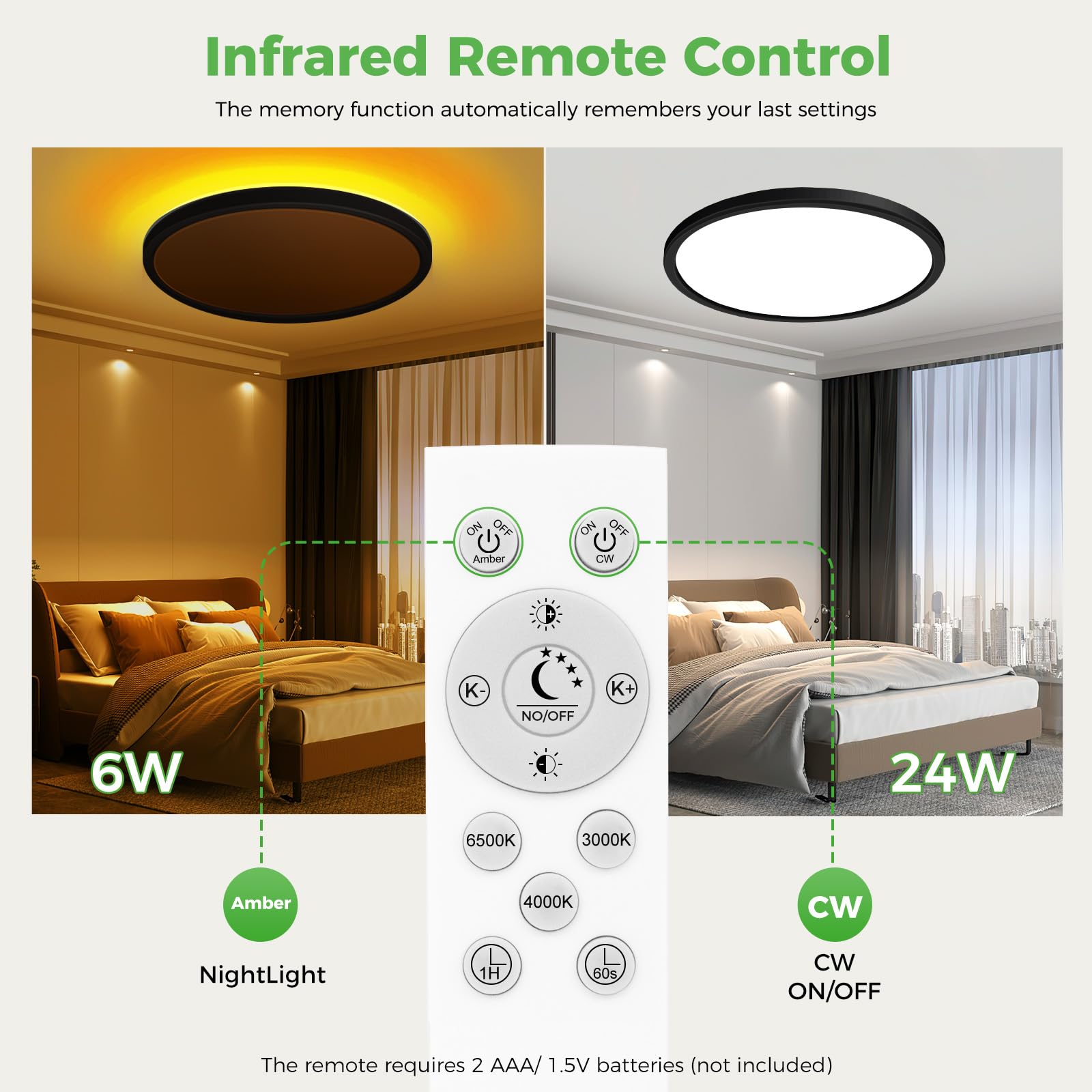 zemty 12 Inch LED Ceiling Light, Dimmable 1800K-6500K, Remote Control, 24W, Black, Model CLS30T
