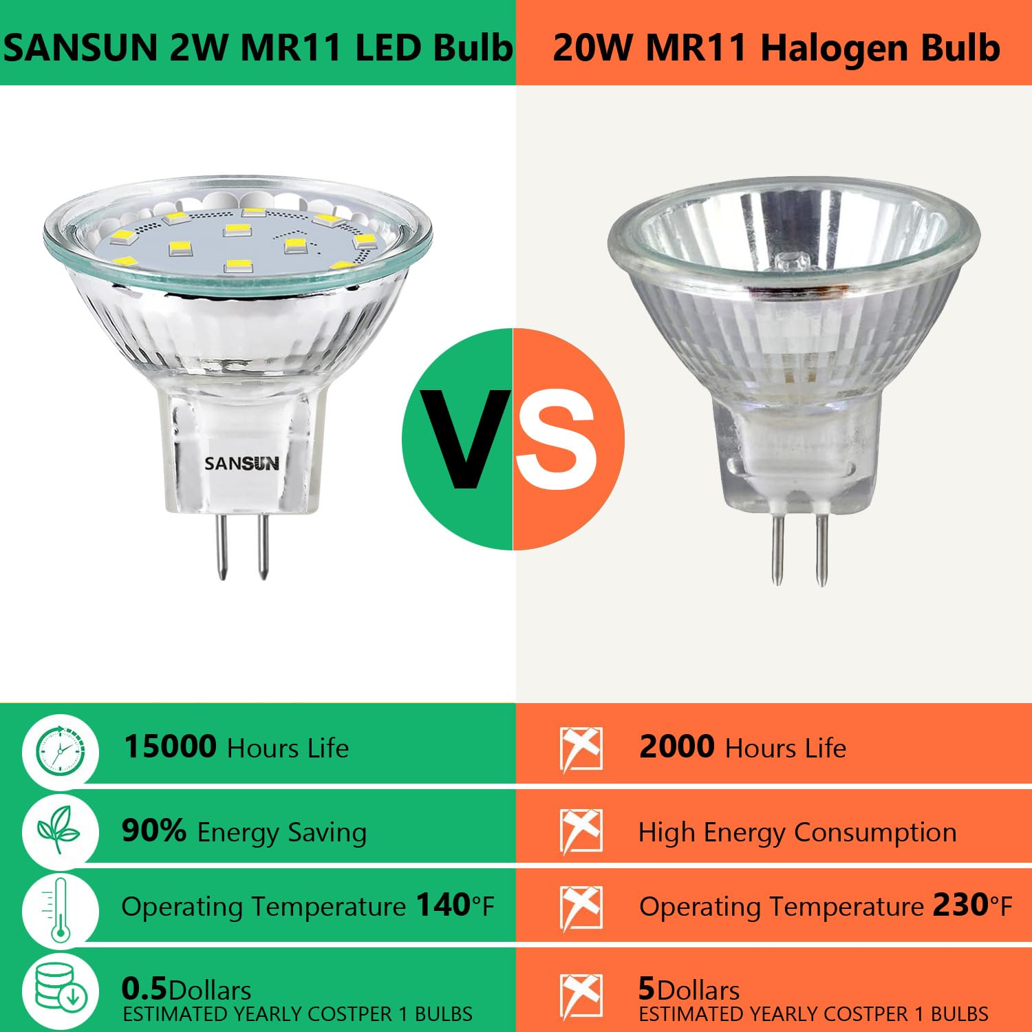 Sansun 2.4W Led Mr11 Bulbs, 12V Replacement, Daylight White 4000K, Pack