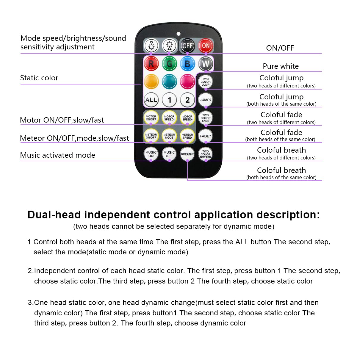 AZIMOM Twinkle Fiber Optic Starlight Kits, 50W, RGB, Sound Activated, 16.4ft, Meteor, Black, Model QJ-L050, 1330