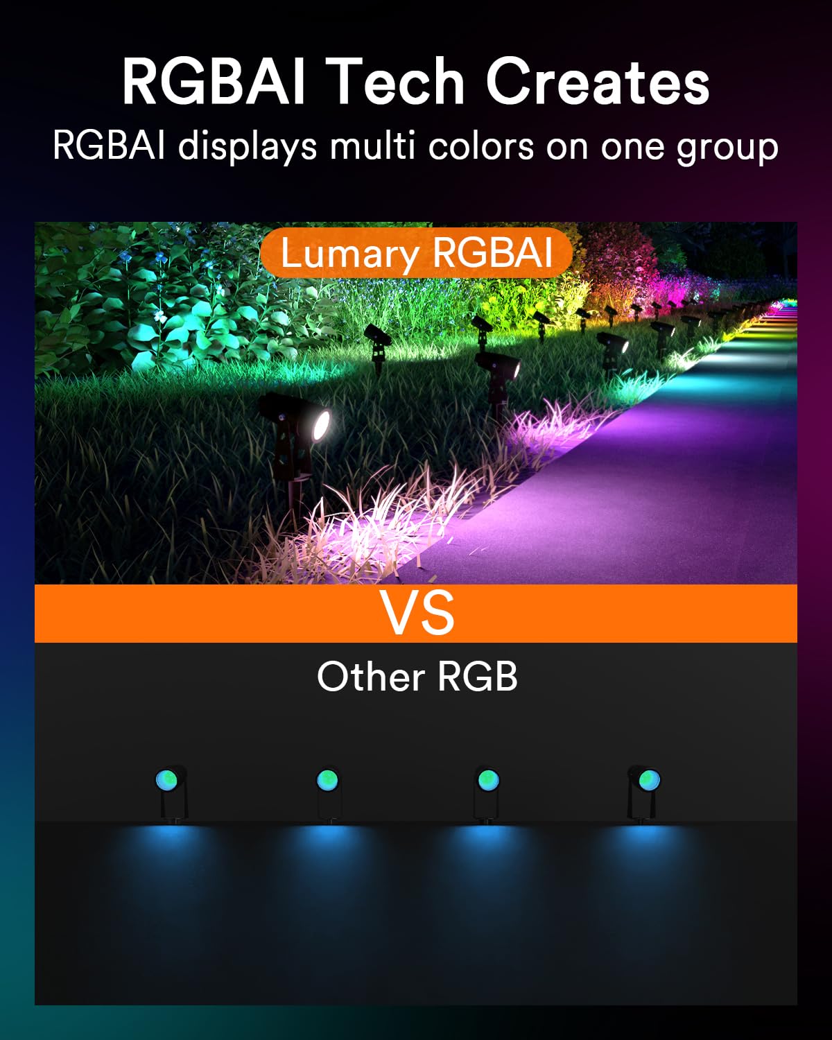 Lumary 56Ft Smart Landscape Lights, Waterproof Color Changing Spotlights, Wifi & Alexa Control