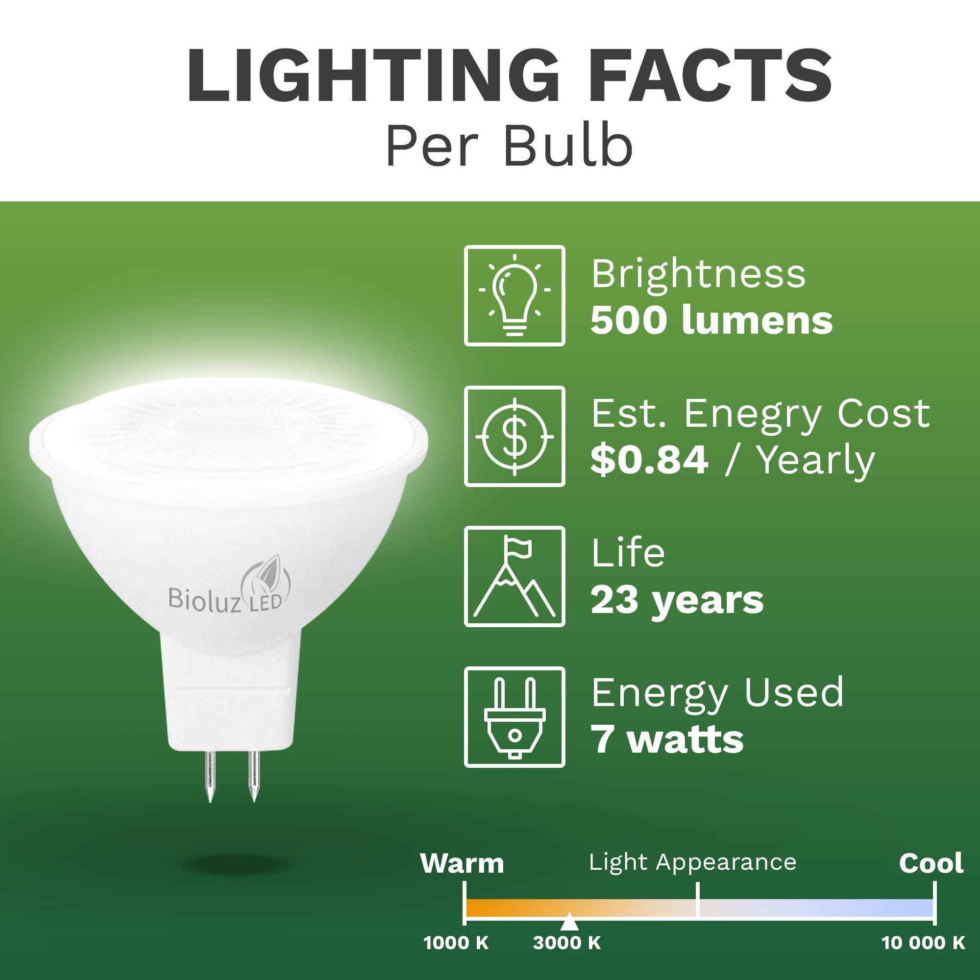 Bioluz LED MR16 7W 3000K Halogen Replacement Bulb, Non-Dimmable, 6 Count, UL Listed