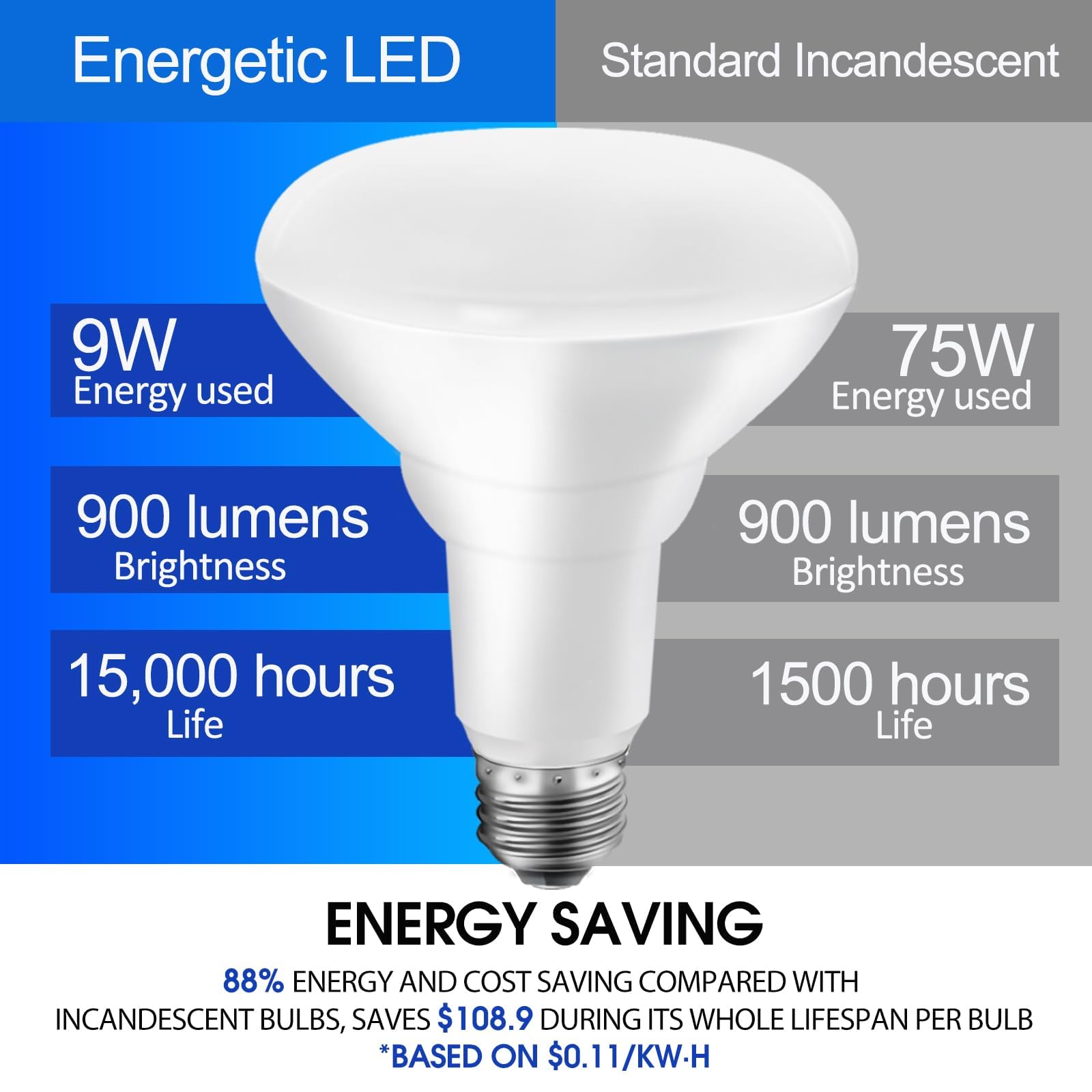 Energetic Br30 Led Recessed Light Bulb, 9W=75W, 6000K Cool Daylight, 900Lm, Dimmable Ceiling Flood Light Bulb For Cans, Cri80+, Ul Listed 12-Pack