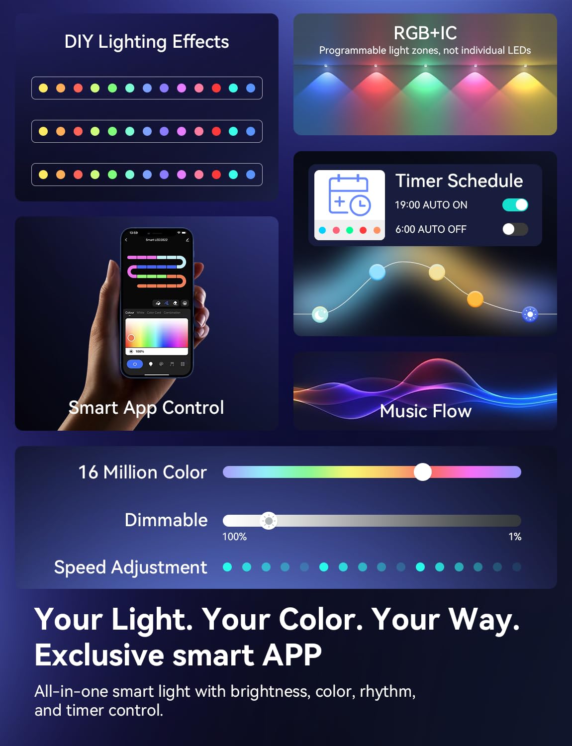 lemonlovely 200ft RGB+IC Smart Outdoor Lights, 100 LED, IP67 Waterproof, Remote & APP Control, White, Model 2323