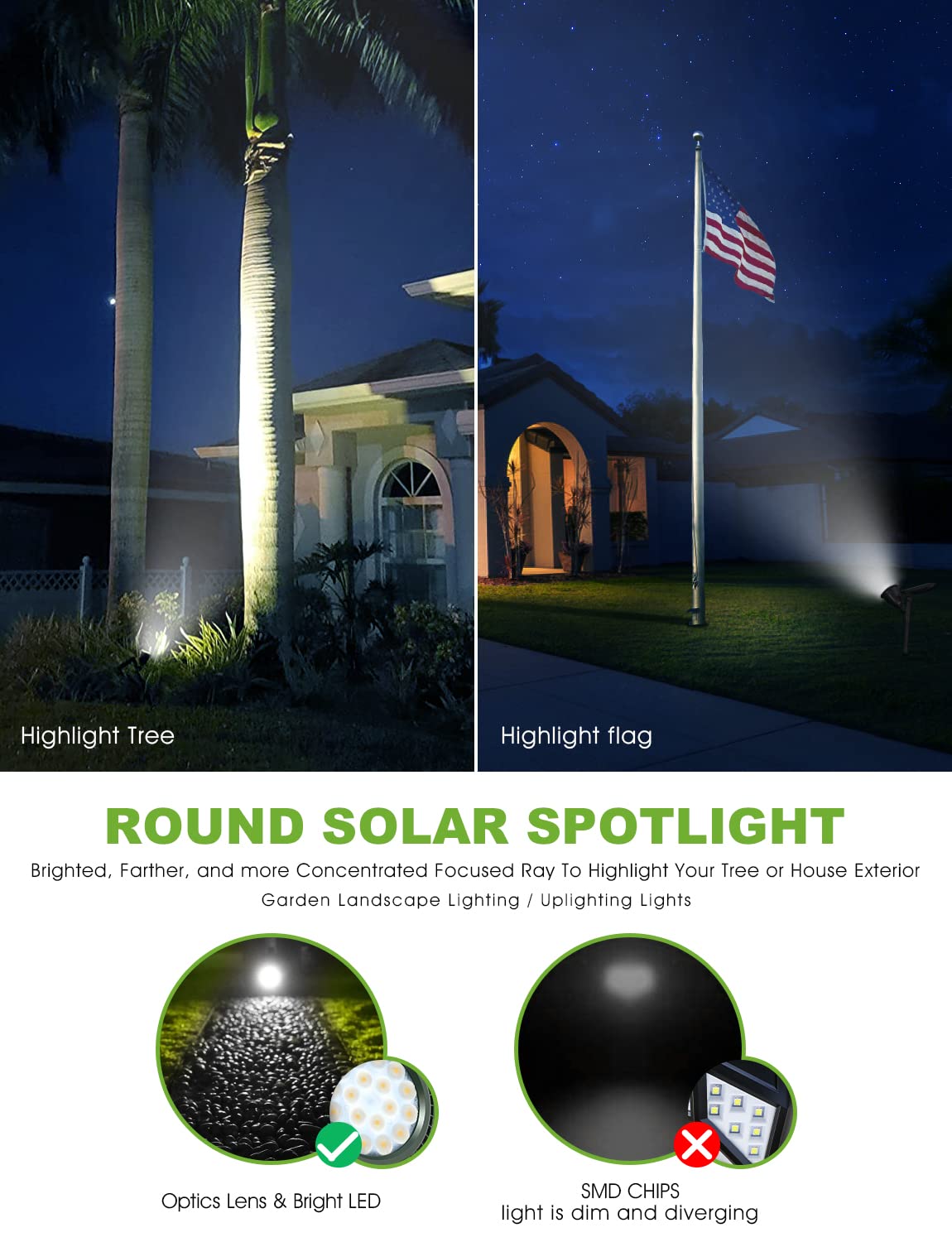 Dbf Solar Landscape Lights, 18 Led Waterproof Outdoor Spotlights, Pack Of 4, Cool White