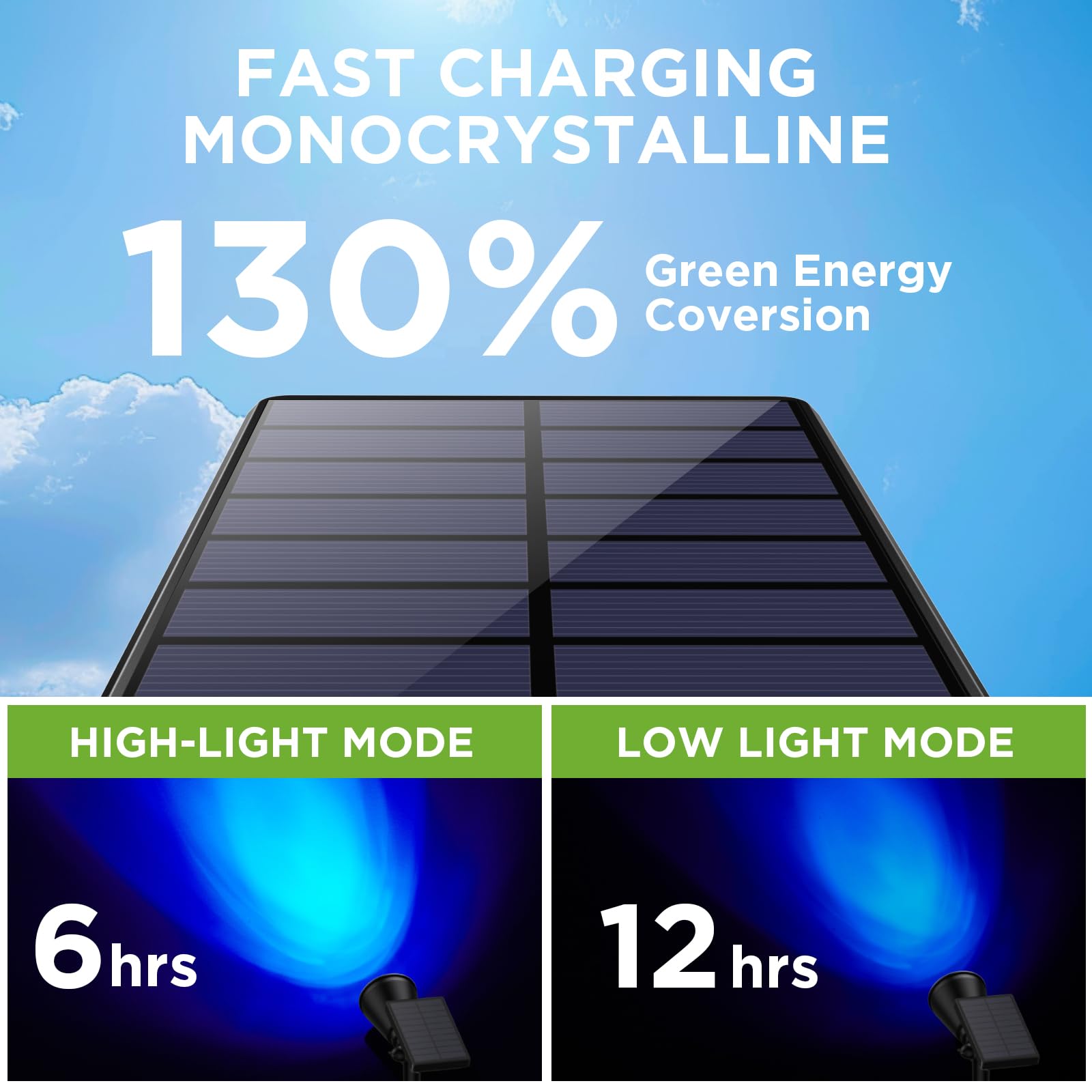 InnoGear Solar Lights Outdoor, Waterproof, Auto On/Off, 2 Pack, Blue Light, Model SL02W-B, High-impact ABS Plastic