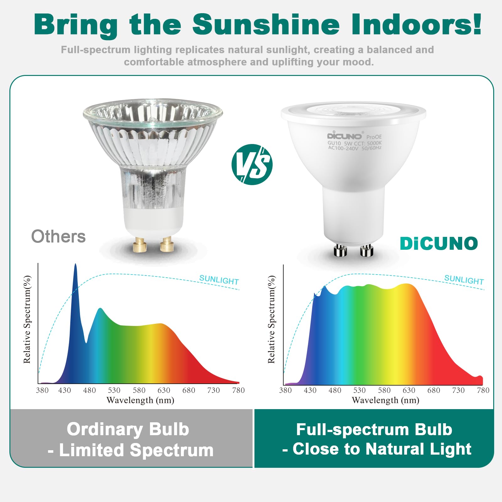 DiCUNO GU10 LED Bulb 5W, 40W Equivalent, High CRI 98, Daylight White 5000K, 400lm, 35° Beam Angle,