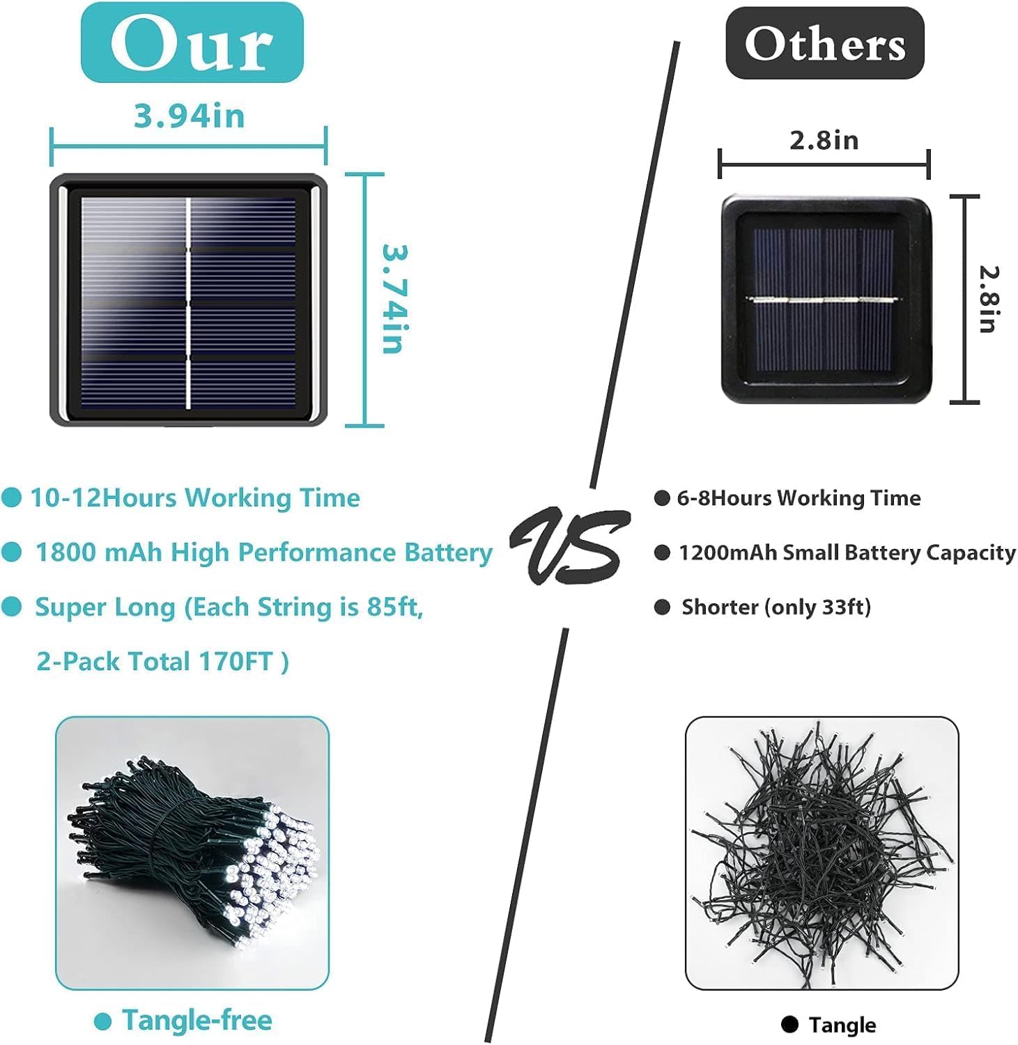 Albelt 6 Pack Solar Christmas Lights, 285 FT, 720 LED, Cool White, Waterproof, 8 Modes, Model SSLGW