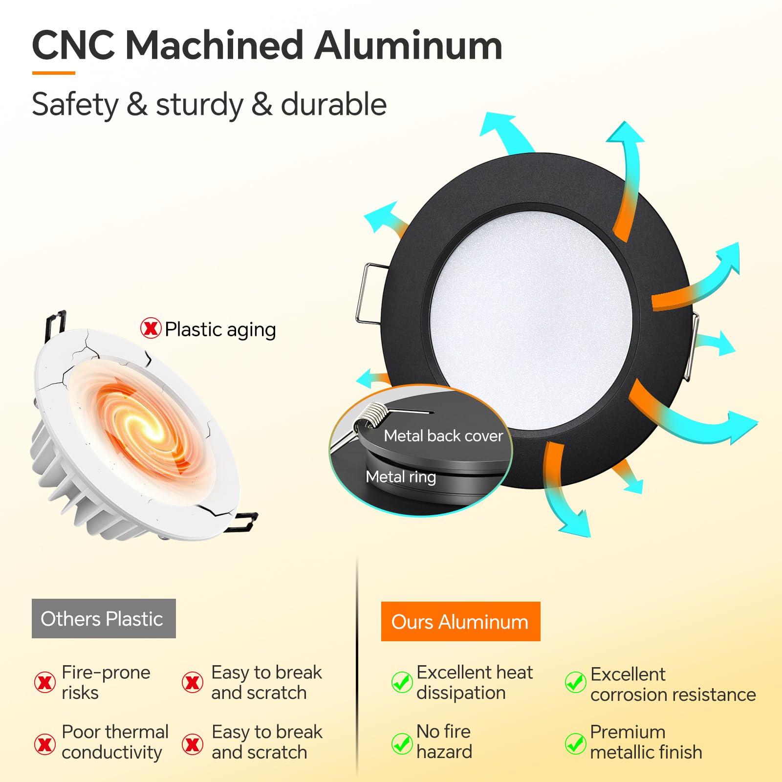 camperxlite 3" Recessed Puck Light Set, 12V Red LED, Aluminum, 4Pcs Black, Warm White, Model CXL-RMPL-3DR