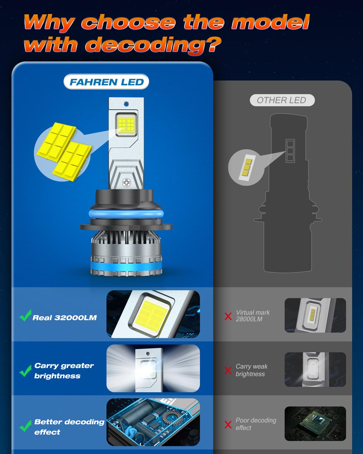 FAHREN 9007/HB5 Fog Lighting Bulbs, 120W 32000LM, 6500K Cool White, IP68 Waterproof, Pack of 2