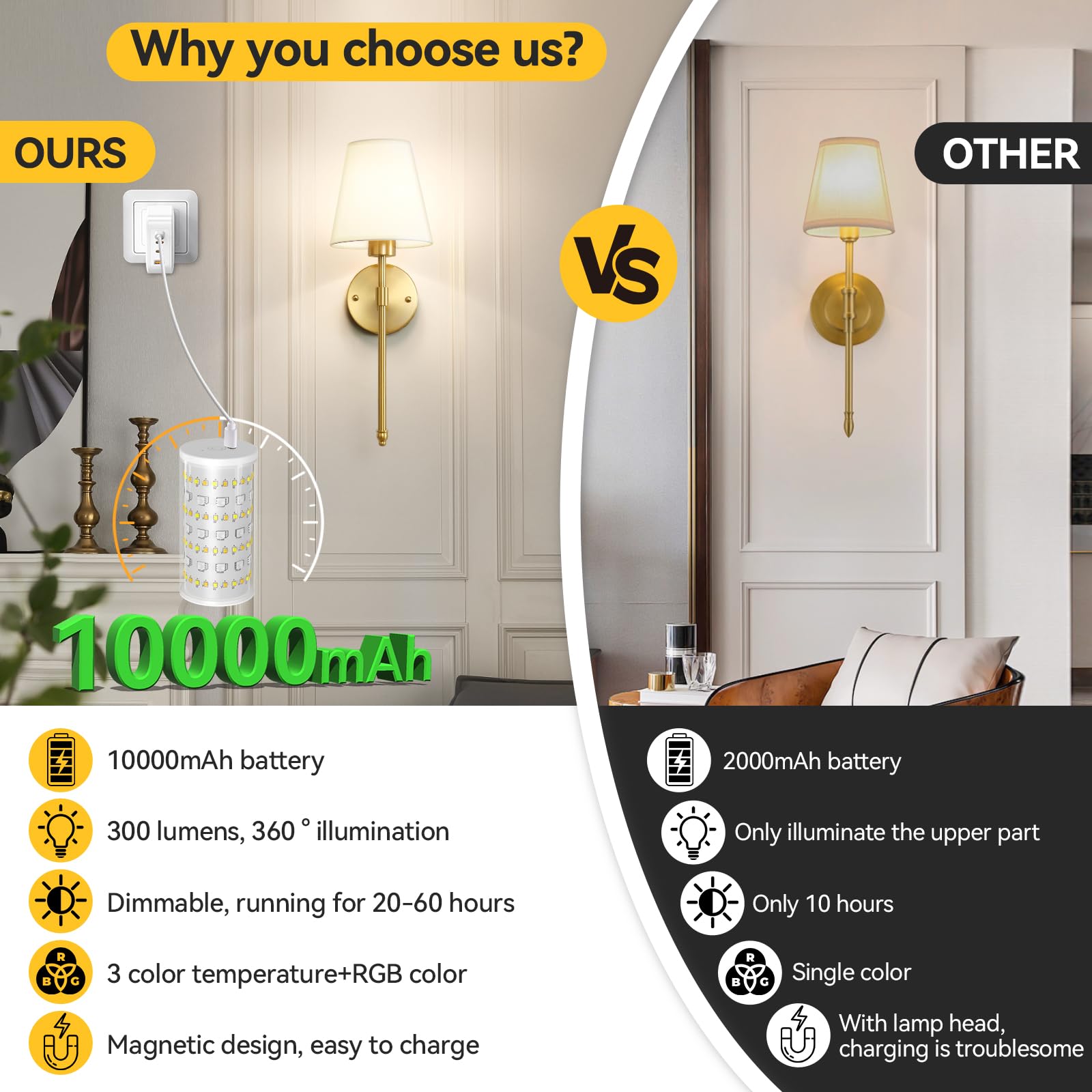 HIFCTRN Wireless Wall Sconces Set of Two Battery Operated, Rechargeable Wall Lamp with 10000 mAh Dimmable Bulb & Remote, 10 Colo