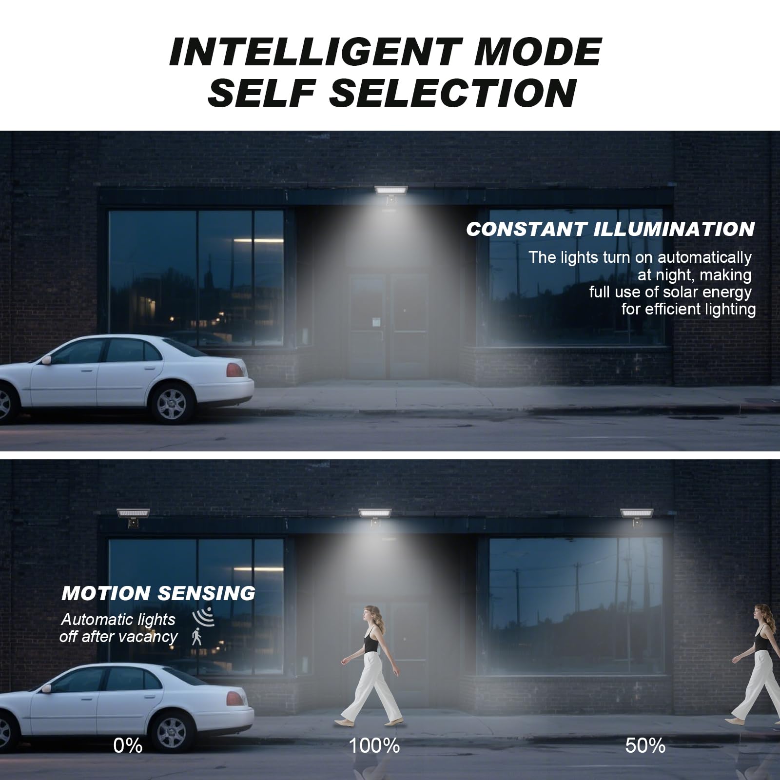 Hrevorryda Solar Lights Outdoor Waterproof-4 Lighting Modes Wall Light With Remote 520Lm Ip65 Waterproof Motion Sensor Outdoor Lights Powered For Front Door Yard Deck Fence Garage Pathway (4.2W)