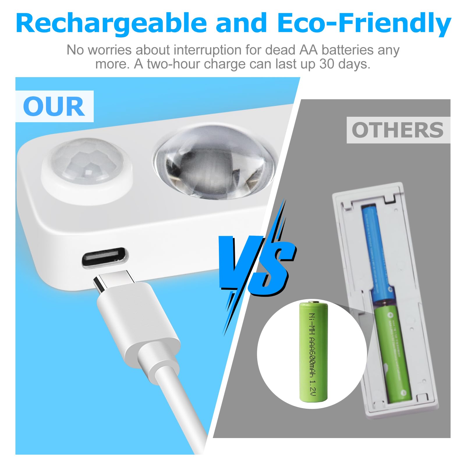 NIEGNOWOO LED Motion Sensor Puck Lights, Rechargeable, Daylight White, 8 Pack, USB Charging Cord Included, Model DC-GY-CGD-DW-8P-US