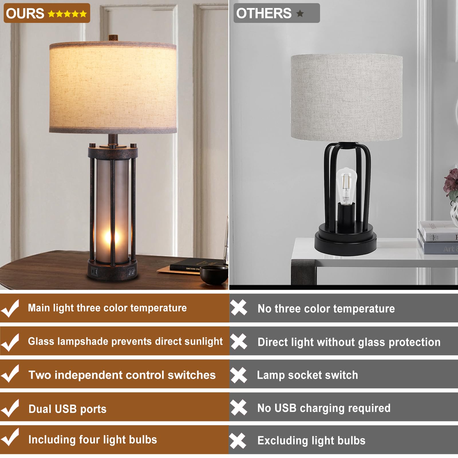 Farmhouse Table Lamps Set Of 2, Table Lamp For Living Room With 2 Usb Ports, Vintage Rustic Nightstand Lamps With Amber Glass Nightlight, Retro Desk Lamps For Bedroom Entryway, Included Bulbs.
