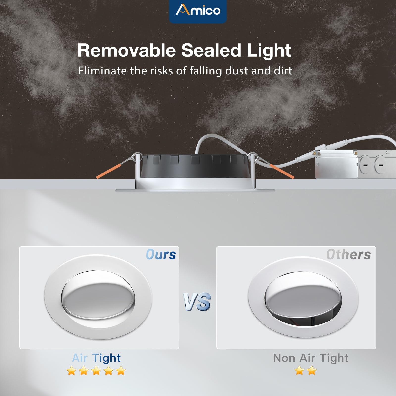 Amico 6 Pack 4 Inch 5Cct Gimbal Led Recessed Lighting, Directional Adjustable Ceiling Downlight, Angled Dimmable Canless Light With Jbox, 2700K-5000K Selectable, 10W=70W 800Lm, Etl&Fcc