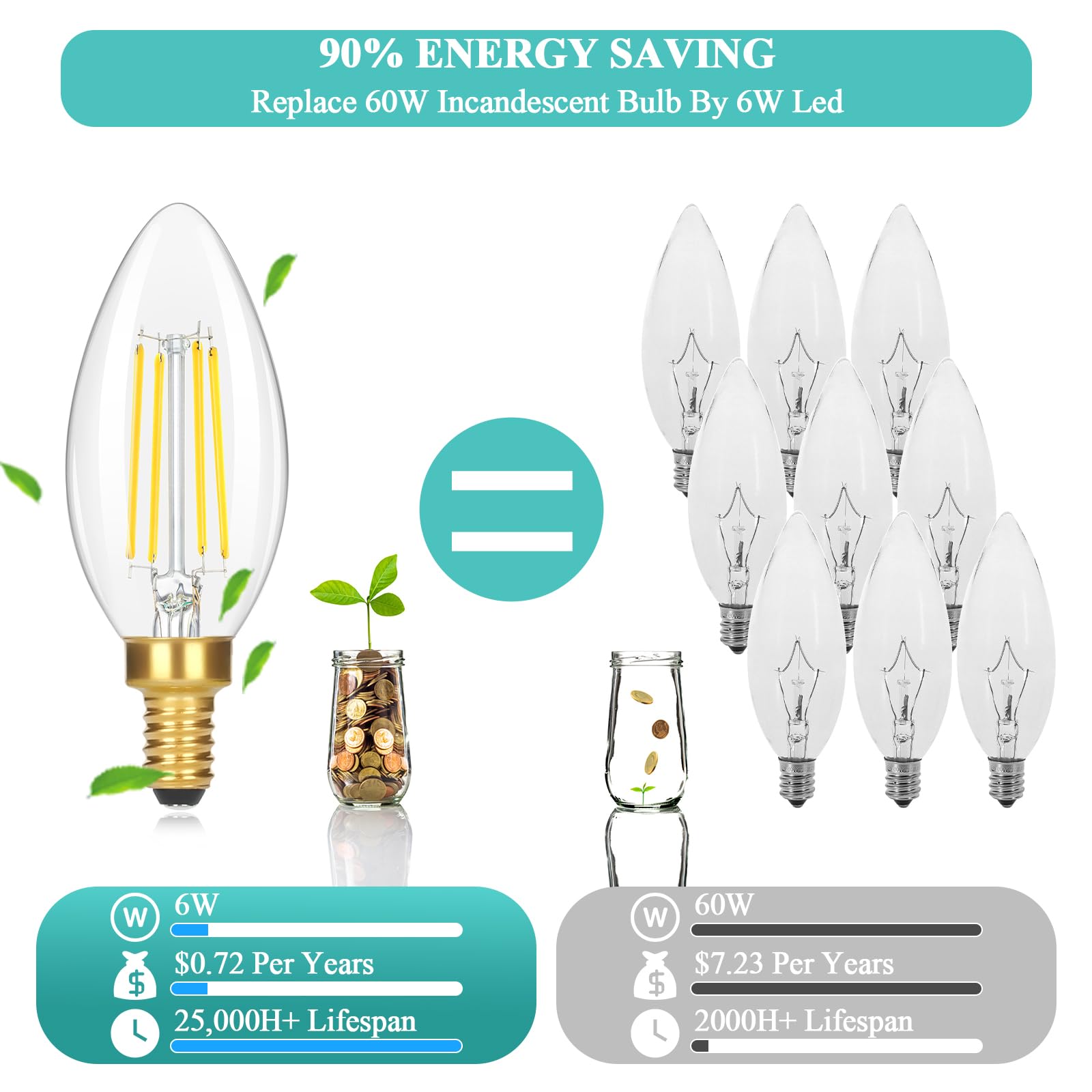 Dimmable E12 Candelabra Led Light Bulbs 60W Equivalent, Ultra Bright 630Lm Chandelier Light Bulbs 5000K Daylight White, 6-Pack 6