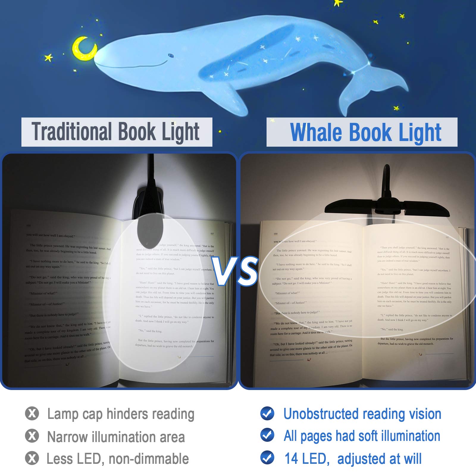 Vekkia 14 LED Book Light - Warm/White Eye Care Reading Light with Clamp, Black, Includes Charger & Travel Case, Lightweight Design