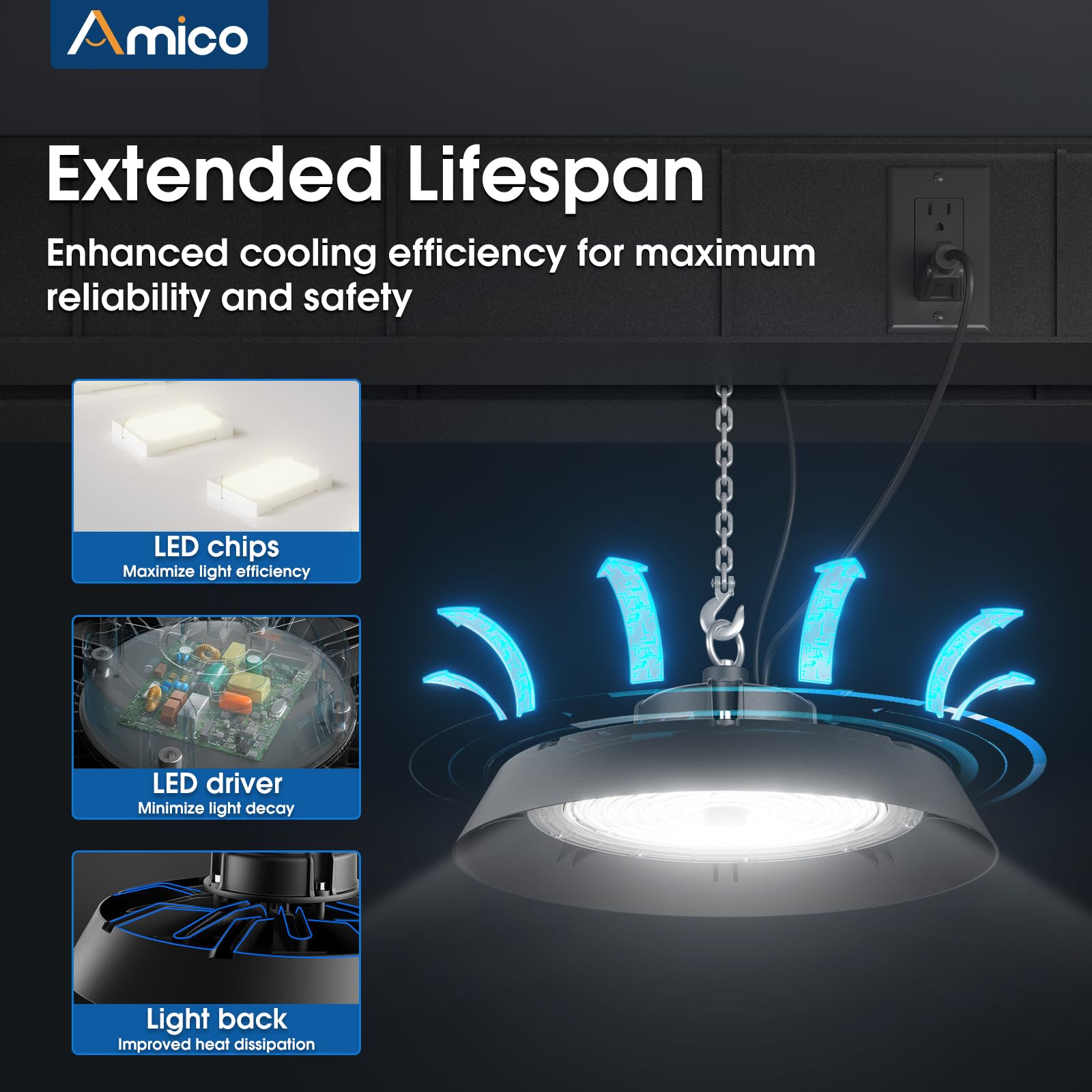 Amico 250W UFO LED High Bay Light, 35,000lm, AC100-277V, Black, Model BWU3-240W50, UL Listed, 10 Pack