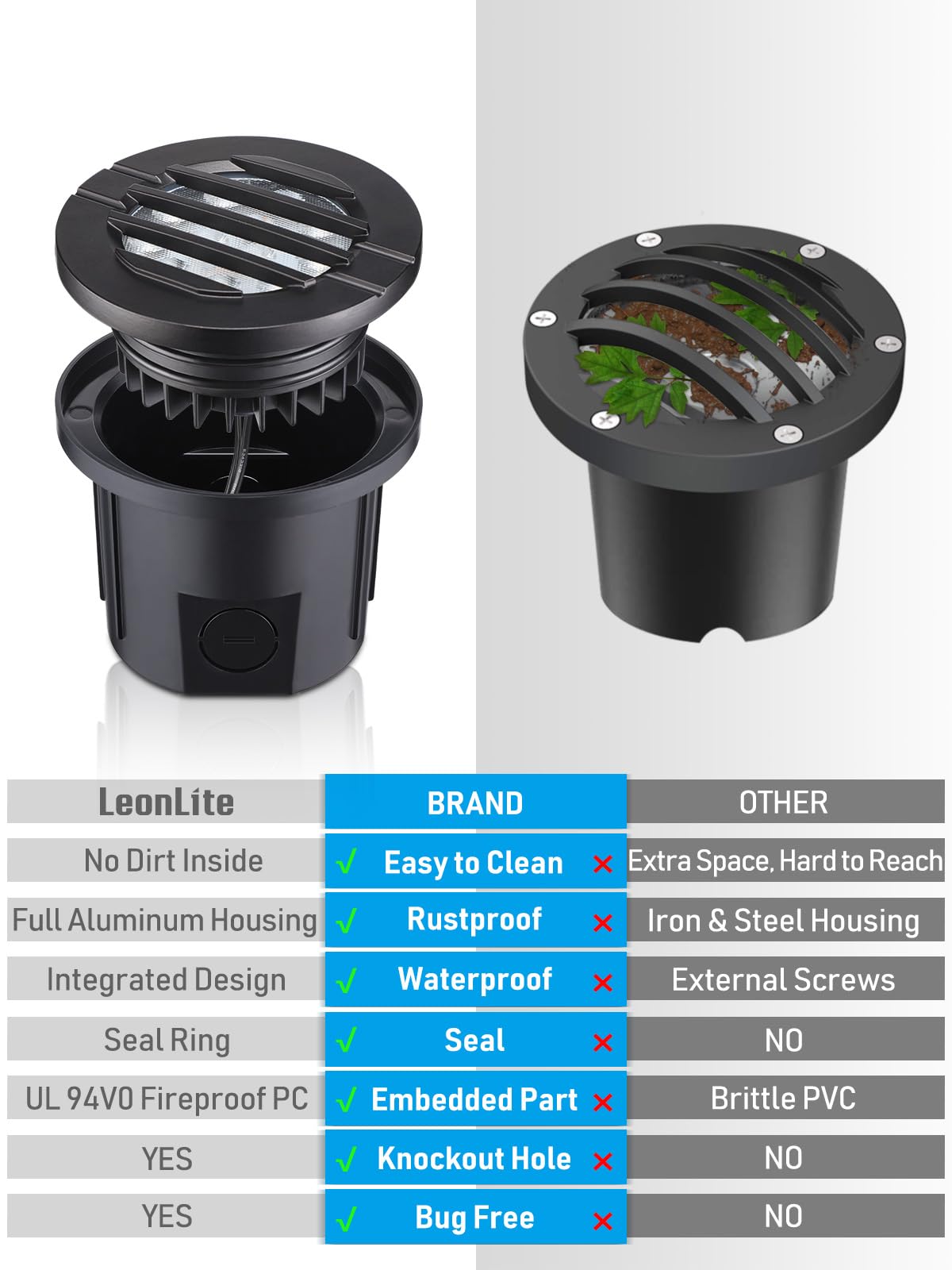 LEONLITE 6W LED Well Lights, Grated Top, Anti-Glare, 3000K, IP67, Aluminum, 12-24V AC/DC, Black,
