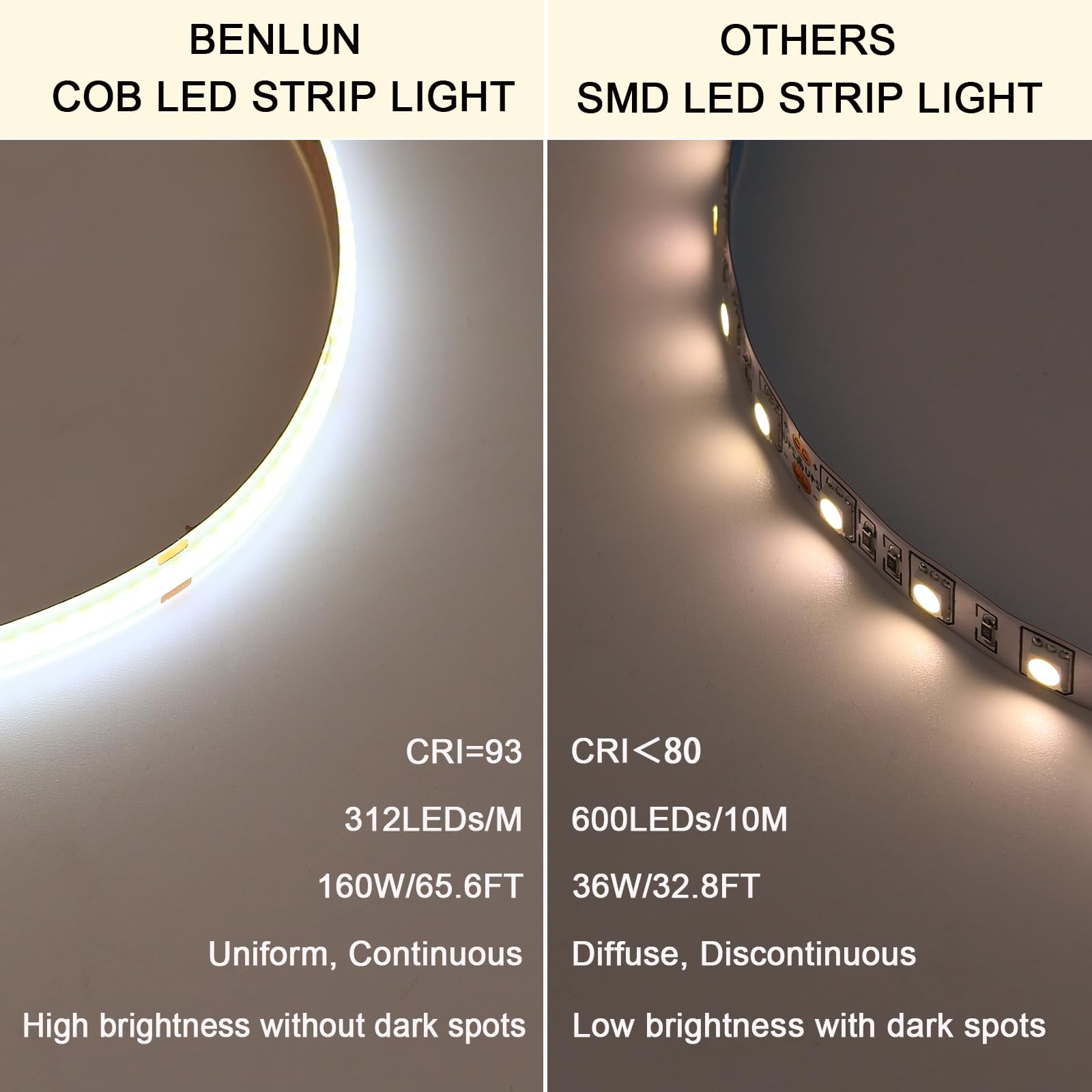 Benlun 24V Cob Led Strip Light Outdoor Waterproof 65.6Ft (2 Rolls Of 32.8Ft), 4000K Natural White 11W/M 312Leds/M Cri 93 Led Tape Light With Power Supply For Bedroom Courtyard Living Room Ceiling