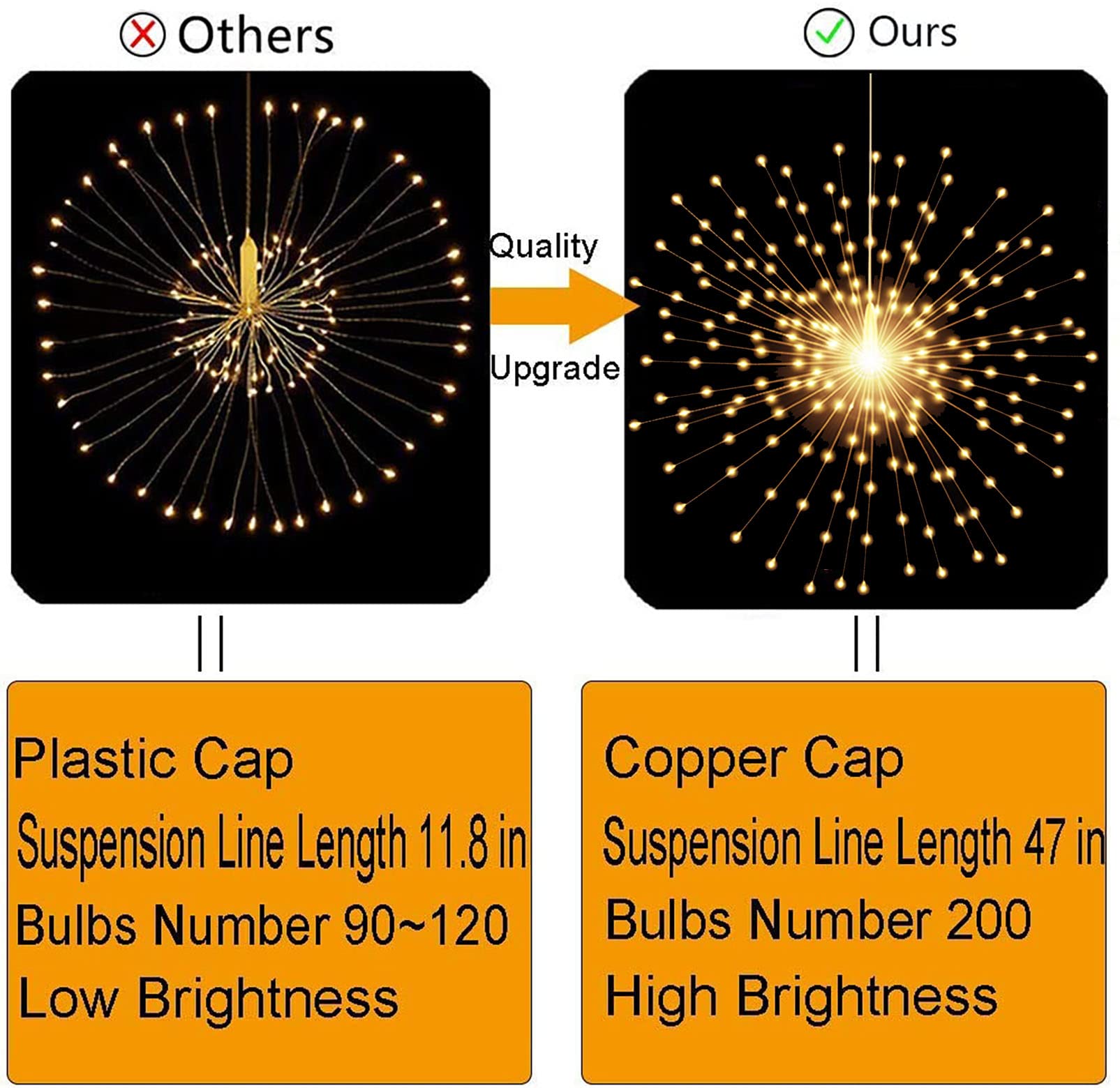 4 Pack Starburst Sphere Lights,200 Led Firework Lights, 8 Modes Dimmable Remote Control Waterproof Hanging Fairy Light, Copper Wire Lights For Patio Parties Christmas (4 Pack Battery Operated)