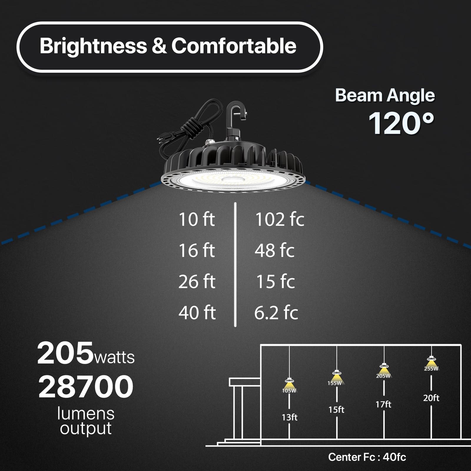 Hyperlite 205W Led High Bay Lights,5000K Daylight 28700Lm High Bay Lights,Non-Dim, Ac120V, Led Warehouse Lights With Us Plug 5'