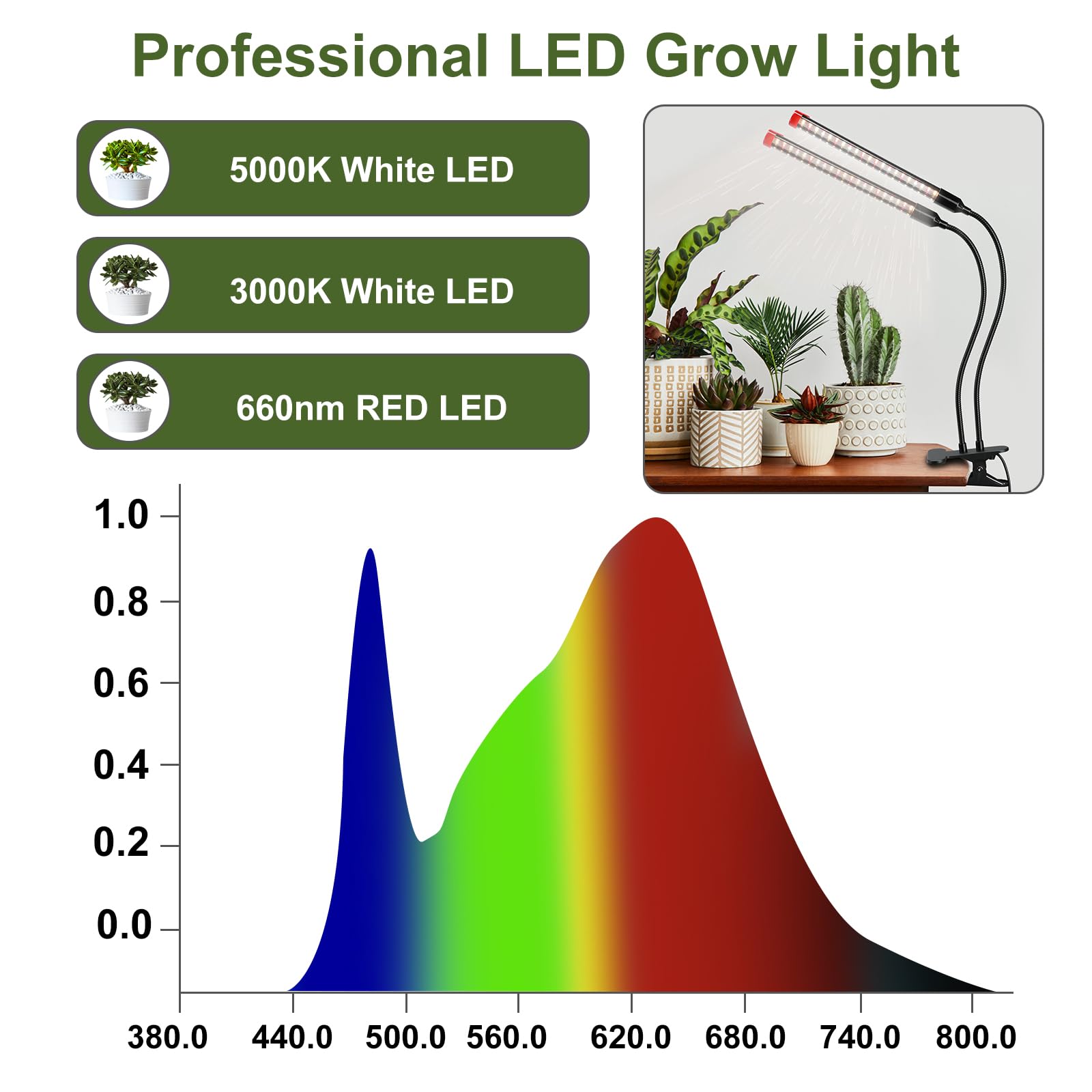 Fecida Clip On Grow Lights For Indoor Plants 2000 Lumen 18W, 2024 Brightest Led Plant Grow Light For Houseplants, Bonsai, Pot Plant, Full Spectrum Growing Lamp With 4,8,12 Hr Timer