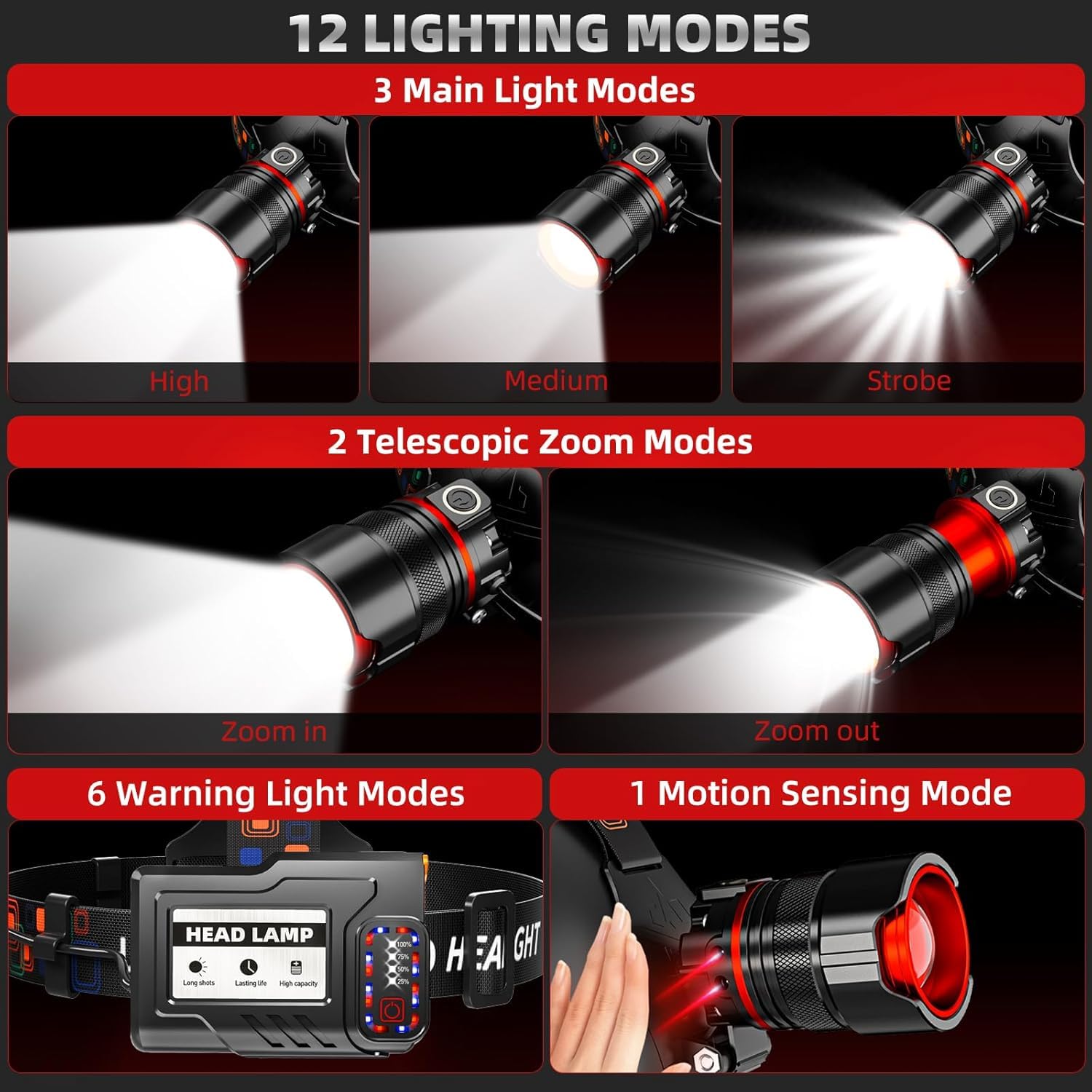 Mollo Headlamp 5000 LUMENS LED, Rechargeable, IPX7 Waterproof, Zoomable, 5 Modes, Red, Model WW22
