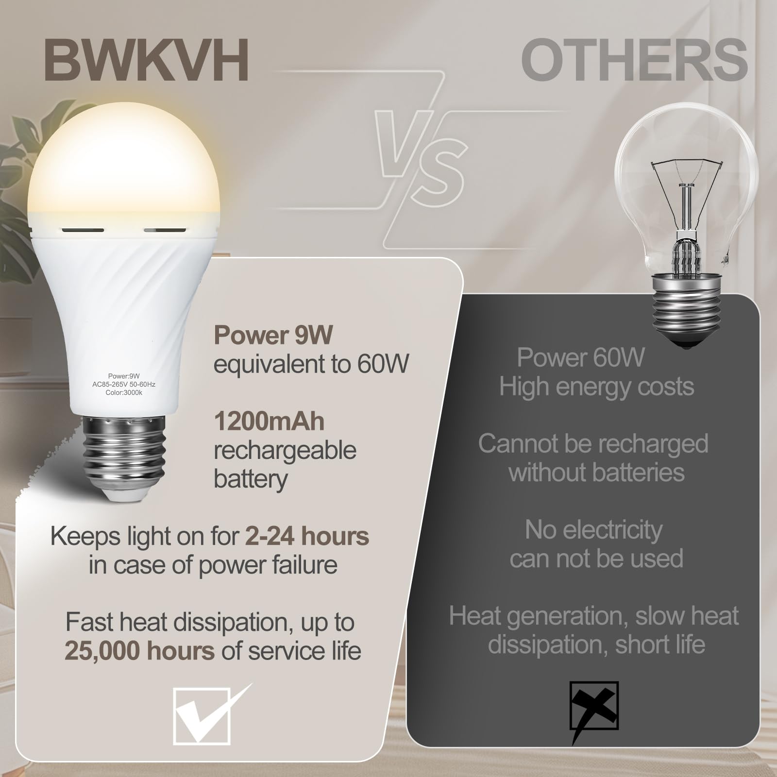 10 Packs Rechargeable Light Bulbs,Emergency Light Bulbs Socket Self-Charging, 3000K Battery Powered Light Bulb For Lamps And Wal