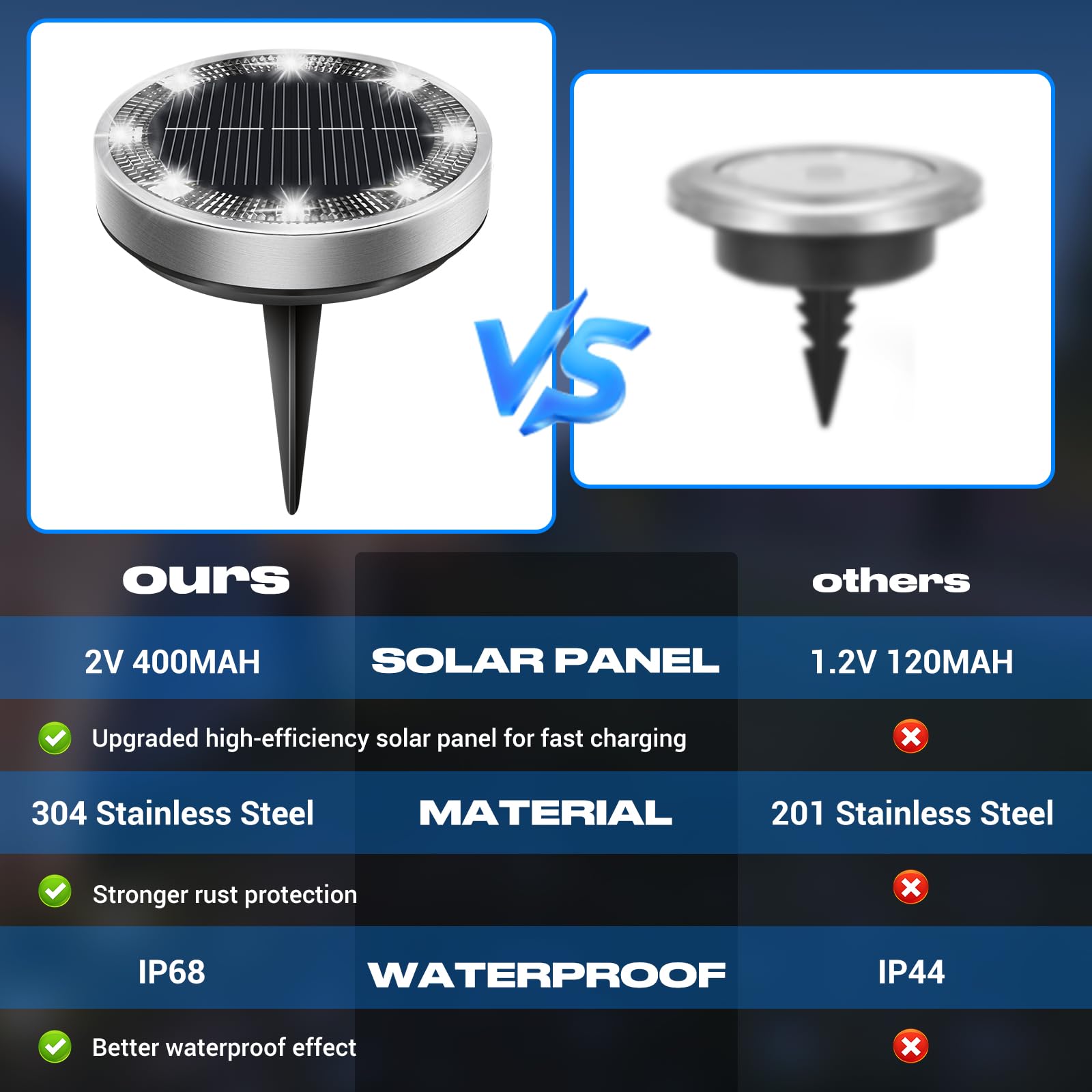 Peasur Solar Ground Lights Outdoor  24 Pack Flat Solar Powered Disc Lights  Ip68 Waterproof  Anti-Rust  Landscape Lighting For Pathway Garden Yard Lawn Walkway Landscape Driveway  Cool White