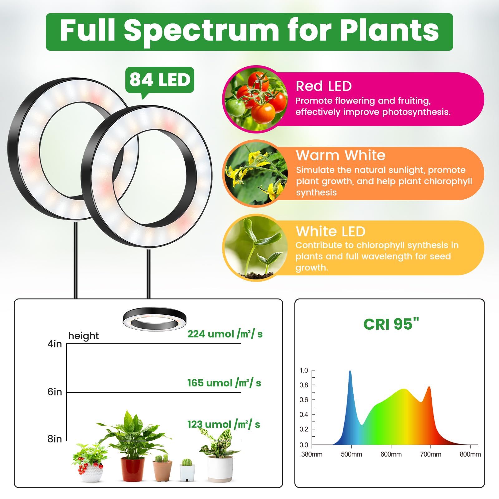 Wiaxulay 6.3” Tri Head Full Spectrum Ceiling Plant Grow Light, 252 LEDs, 3 Modes, 5 Dimmable Levels, Black, Model BL-A20B